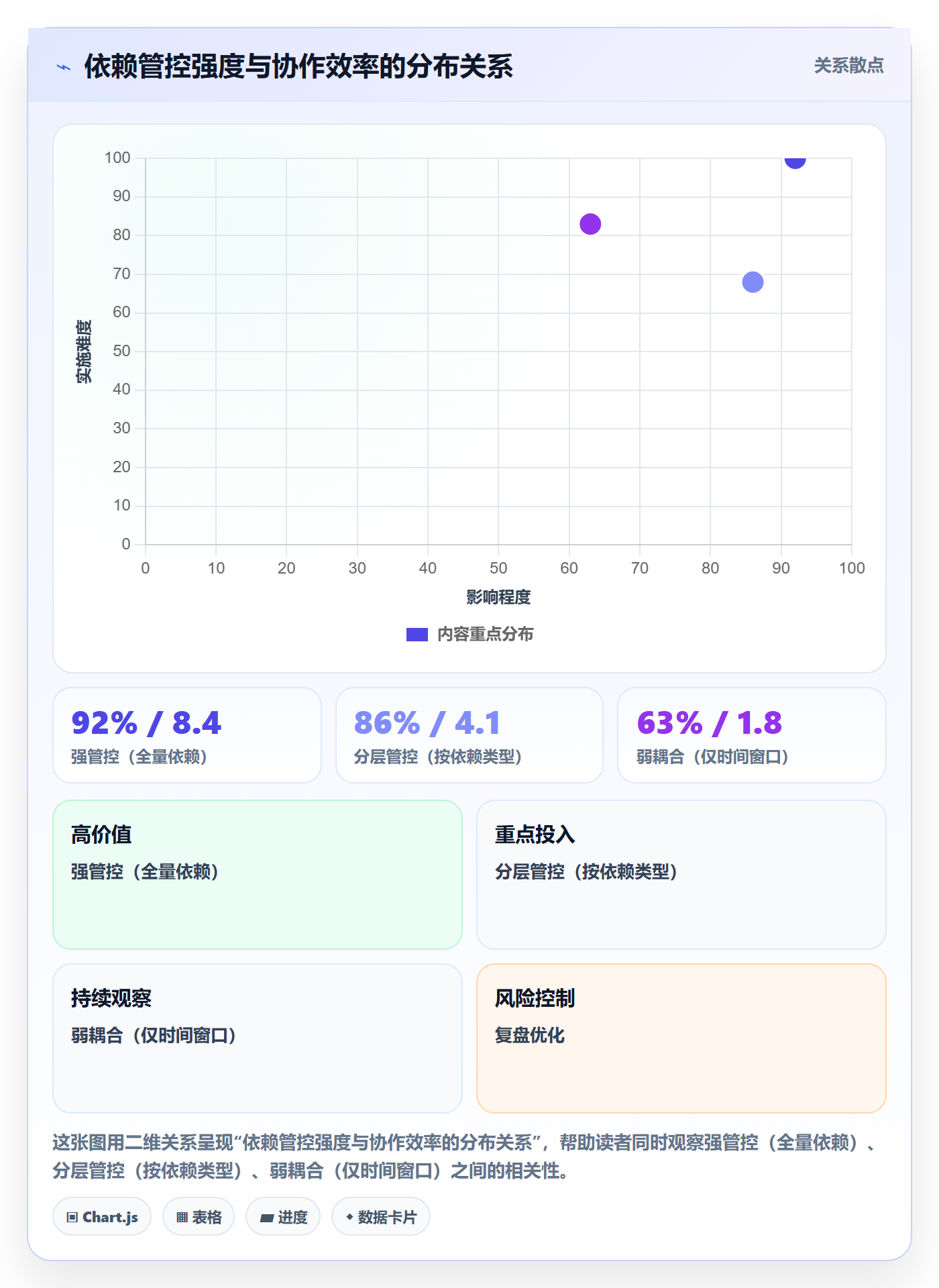 FS怎么做？跨部门团队效率提升：任务依赖从0到1