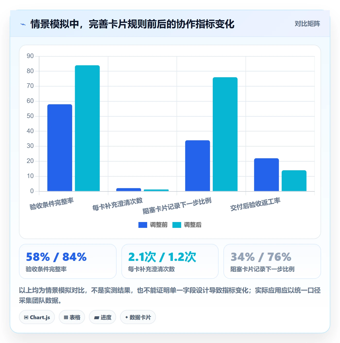 卡片最佳实践:项目成员看板实操方法,常见问题
