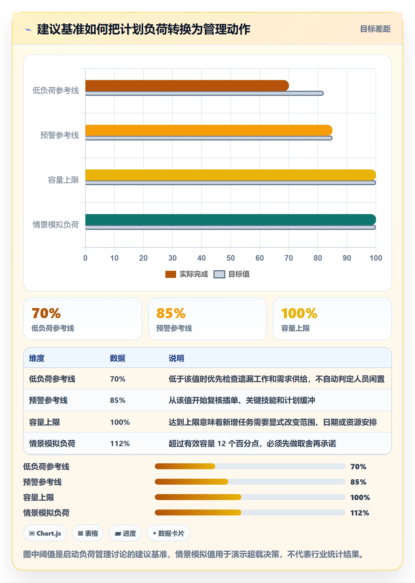 负荷管理方法大全：管理层资源负载落地方案落地清单