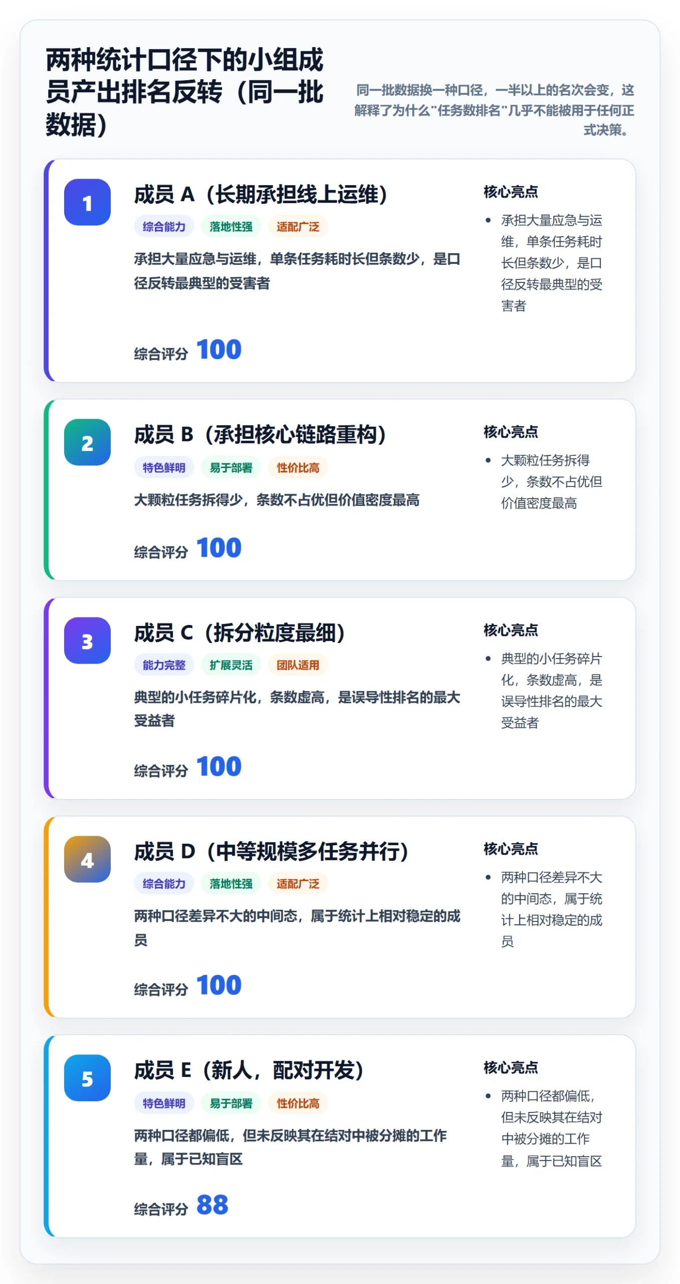任务管理负责人全流程:项目成员数据分析与一文讲清