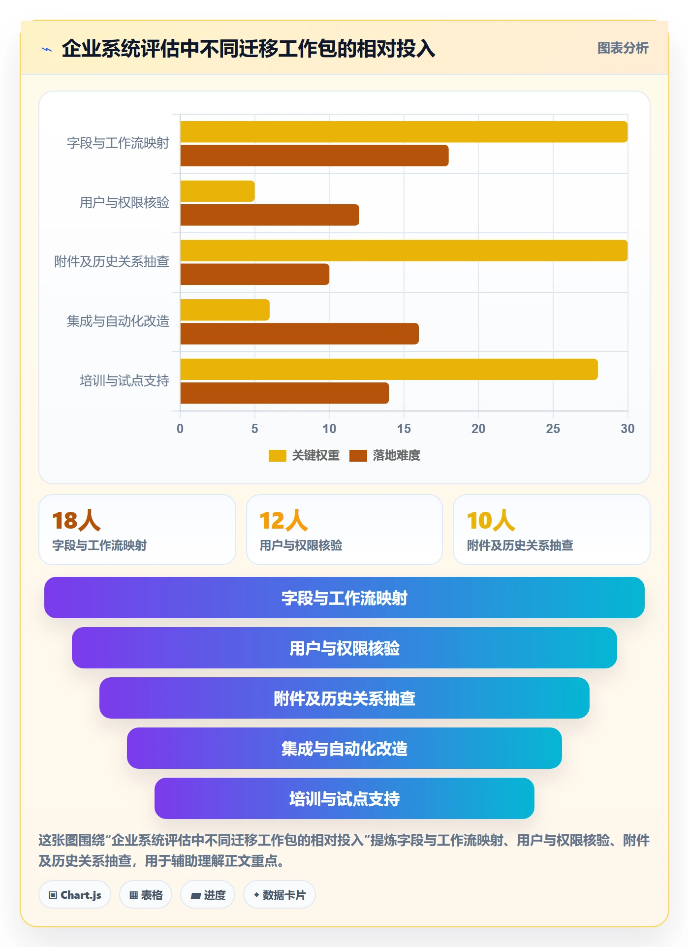 敏捷项目Scrum全流程:产品经理流程优化与一文讲清