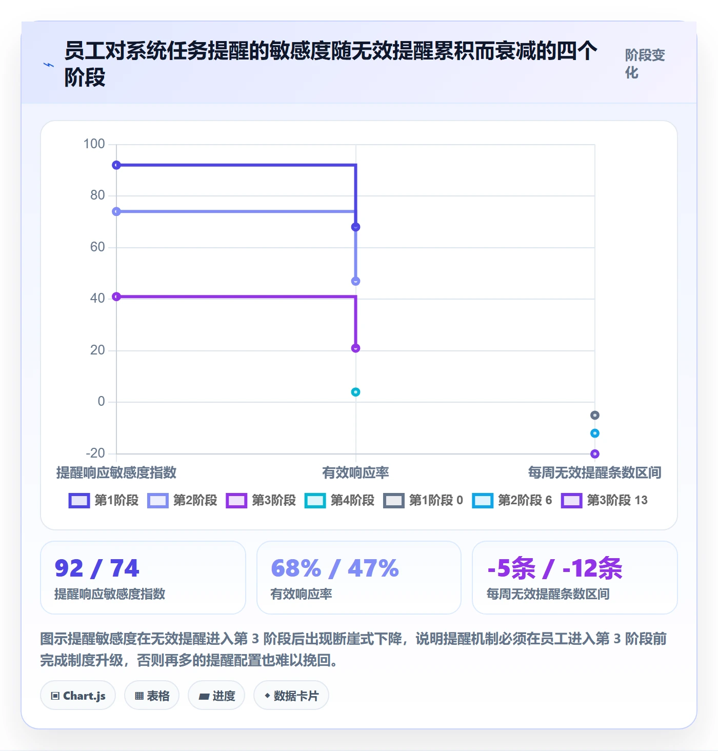 任务提醒到期提醒全流程:管理层制度设计与一文讲清