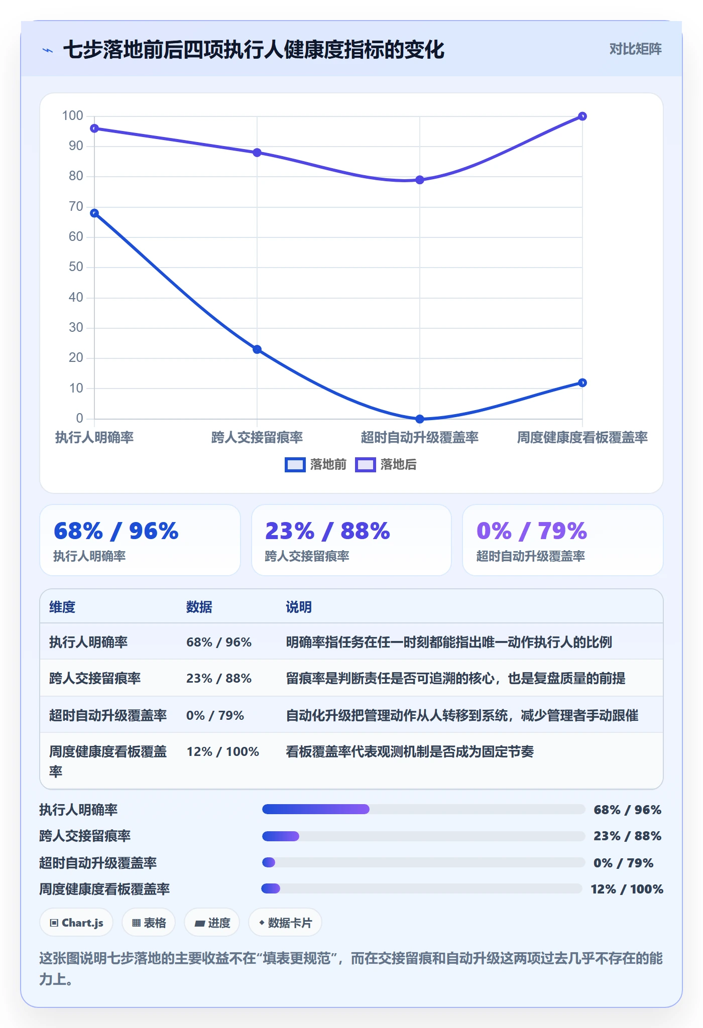 任务管理如何做好执行人？产品经理制度设计与操作步骤