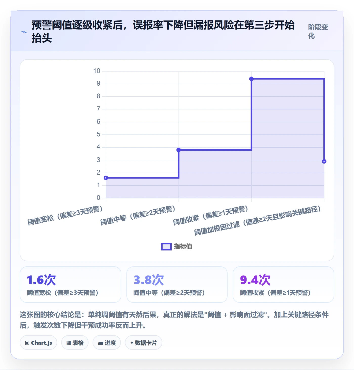 进度偏差管理指南:研发团队如何做好进度管理,最佳实践全流程