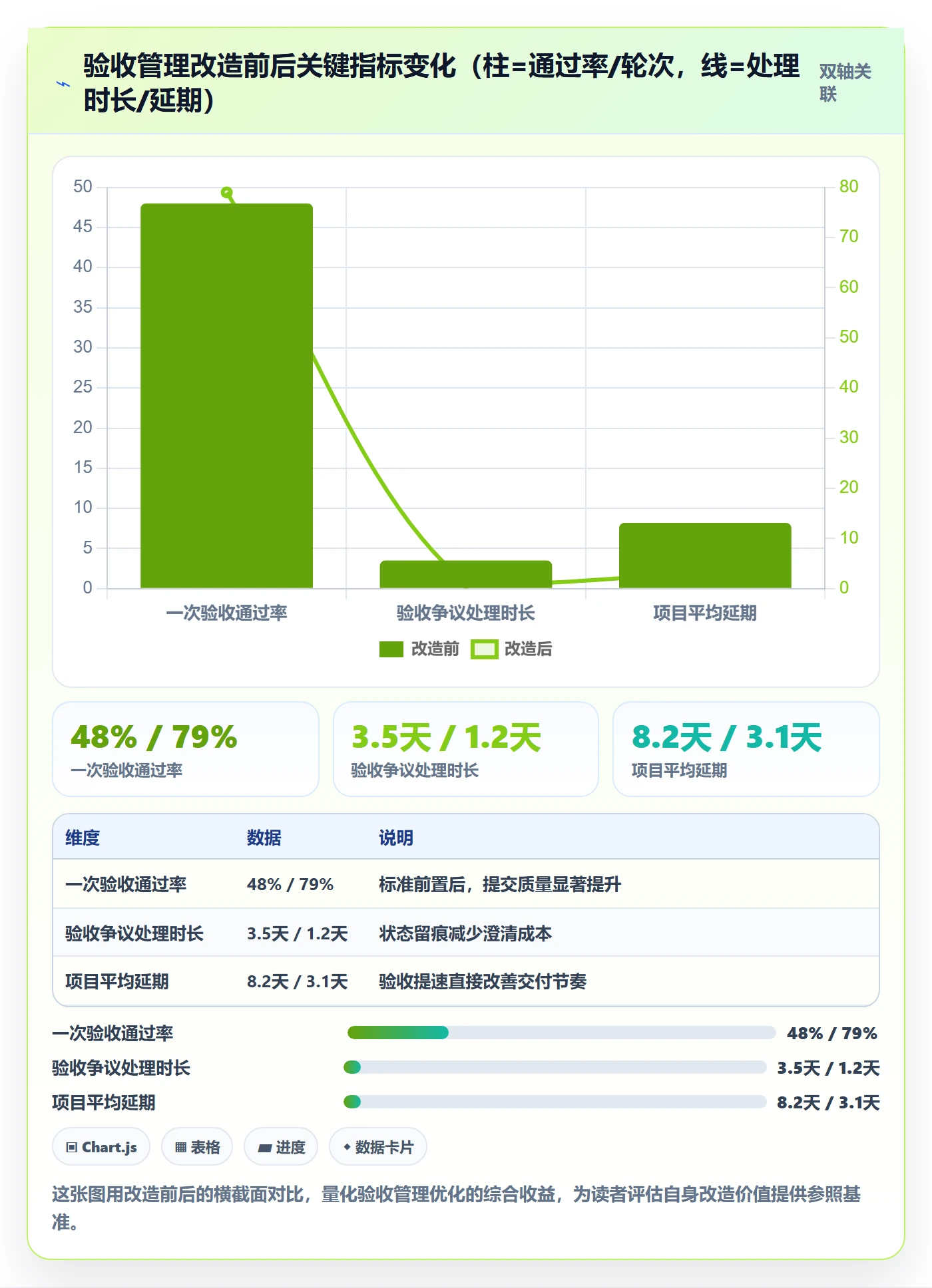 确认完成管理指南:跨部门团队如何做好任务验收,流程优化全流程
