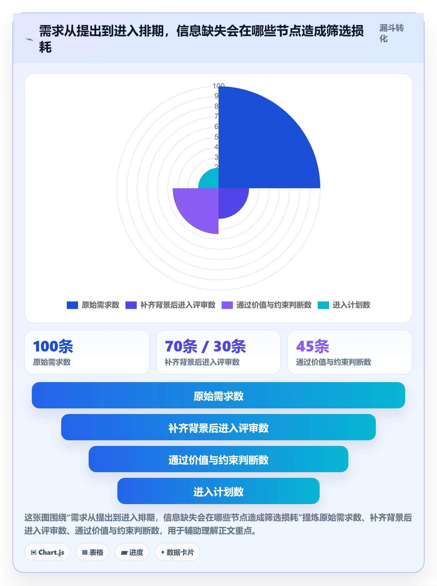 需求优先级管理方法大全:项目负责人需求管理入门指南落地清单