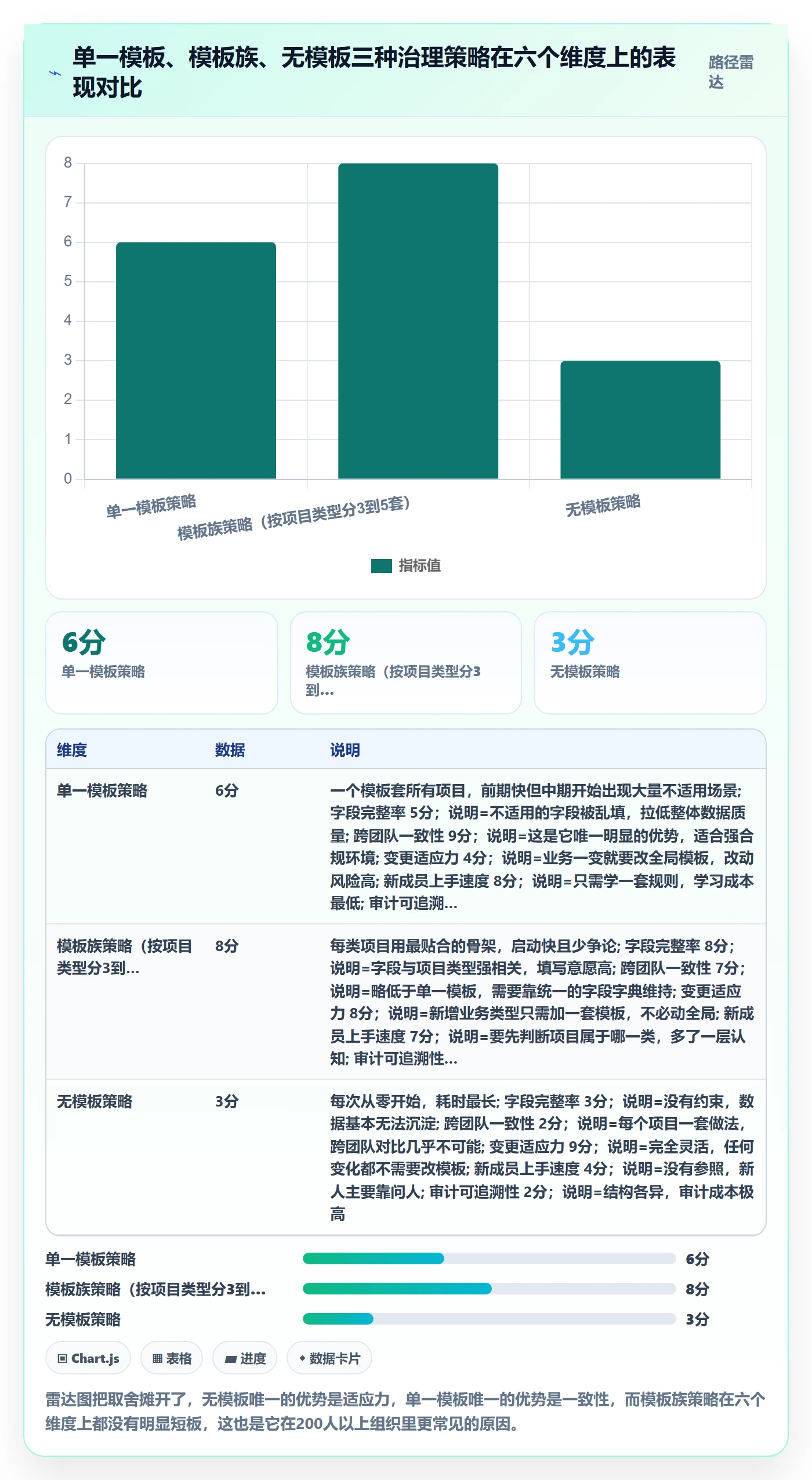 项目模板复制项目全流程:产品经理效率提升与一文讲清