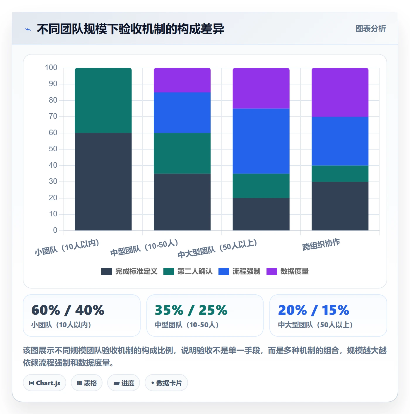 确认完成管理指南：项目成员如何做好任务验收，入门指南全流程