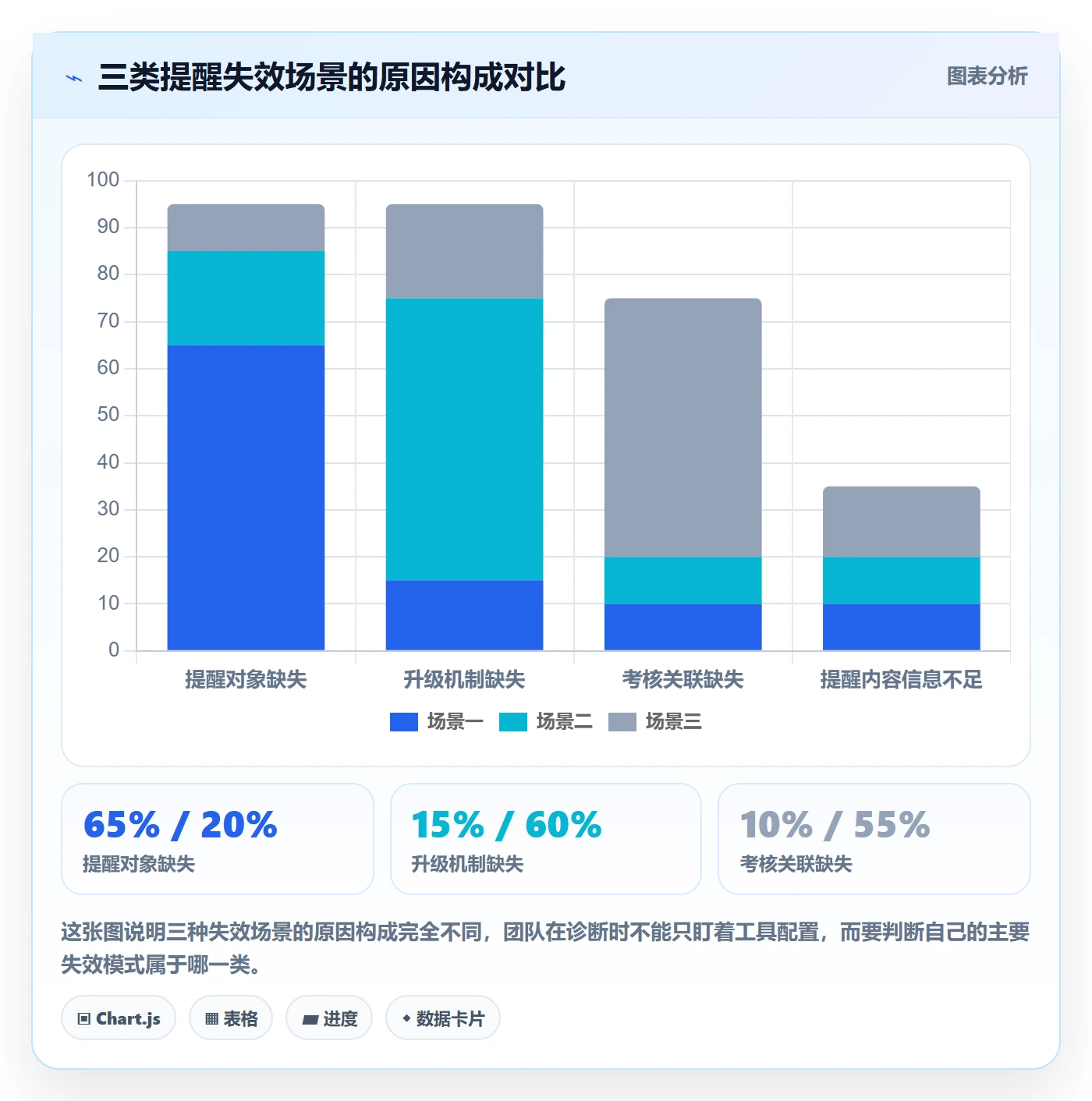 任务提醒自动提醒教程:PMO制度设计,避坑指南