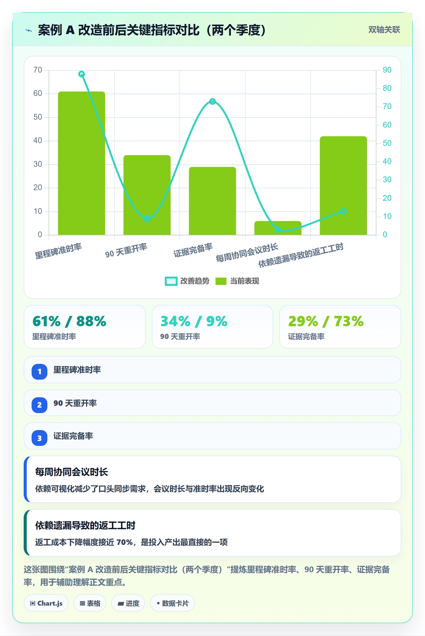 里程碑落地方案:项目经理开展里程碑的协同管理案例解析