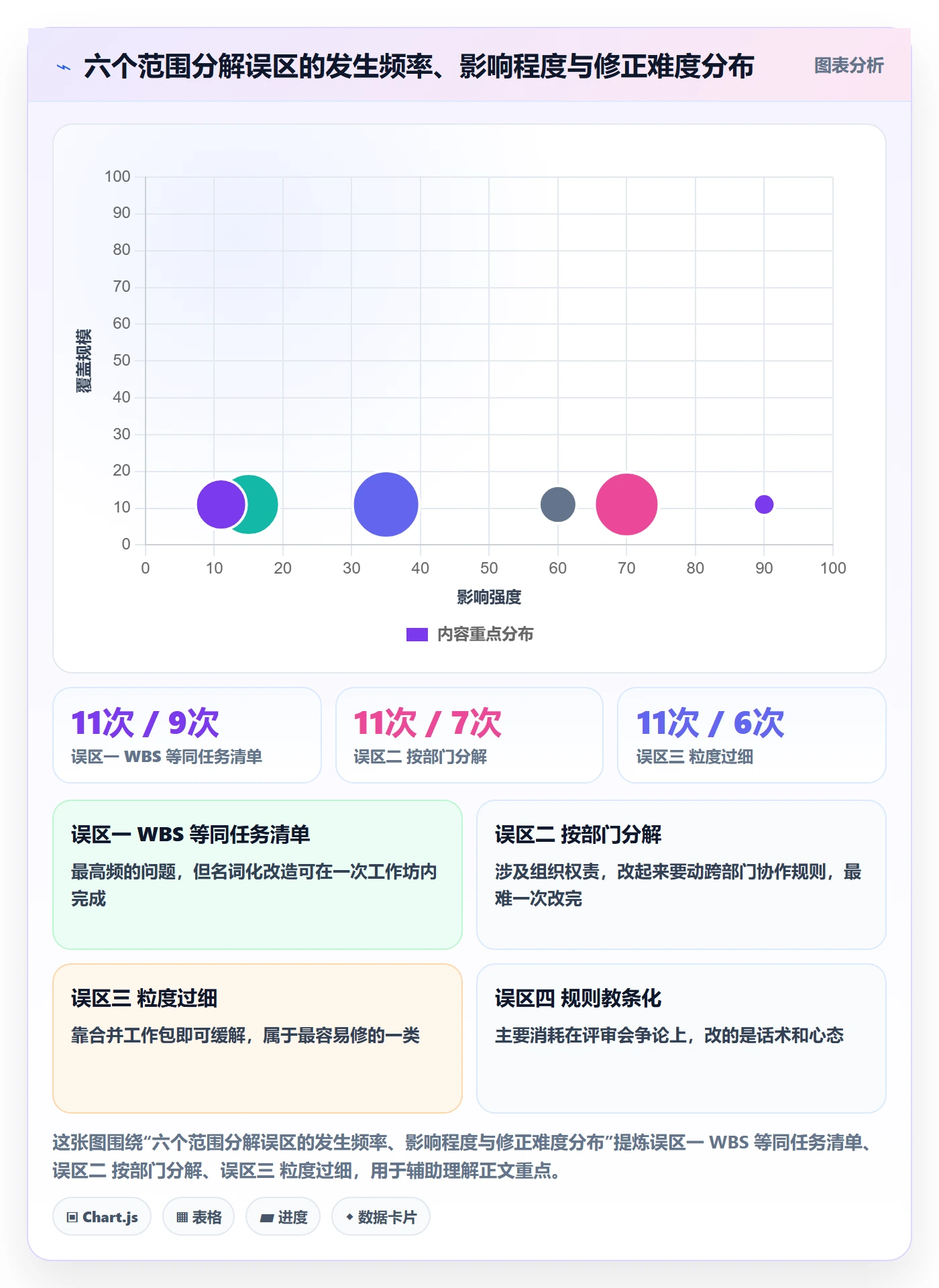 项目范围工作分解全流程：项目经理效率提升与一文讲清