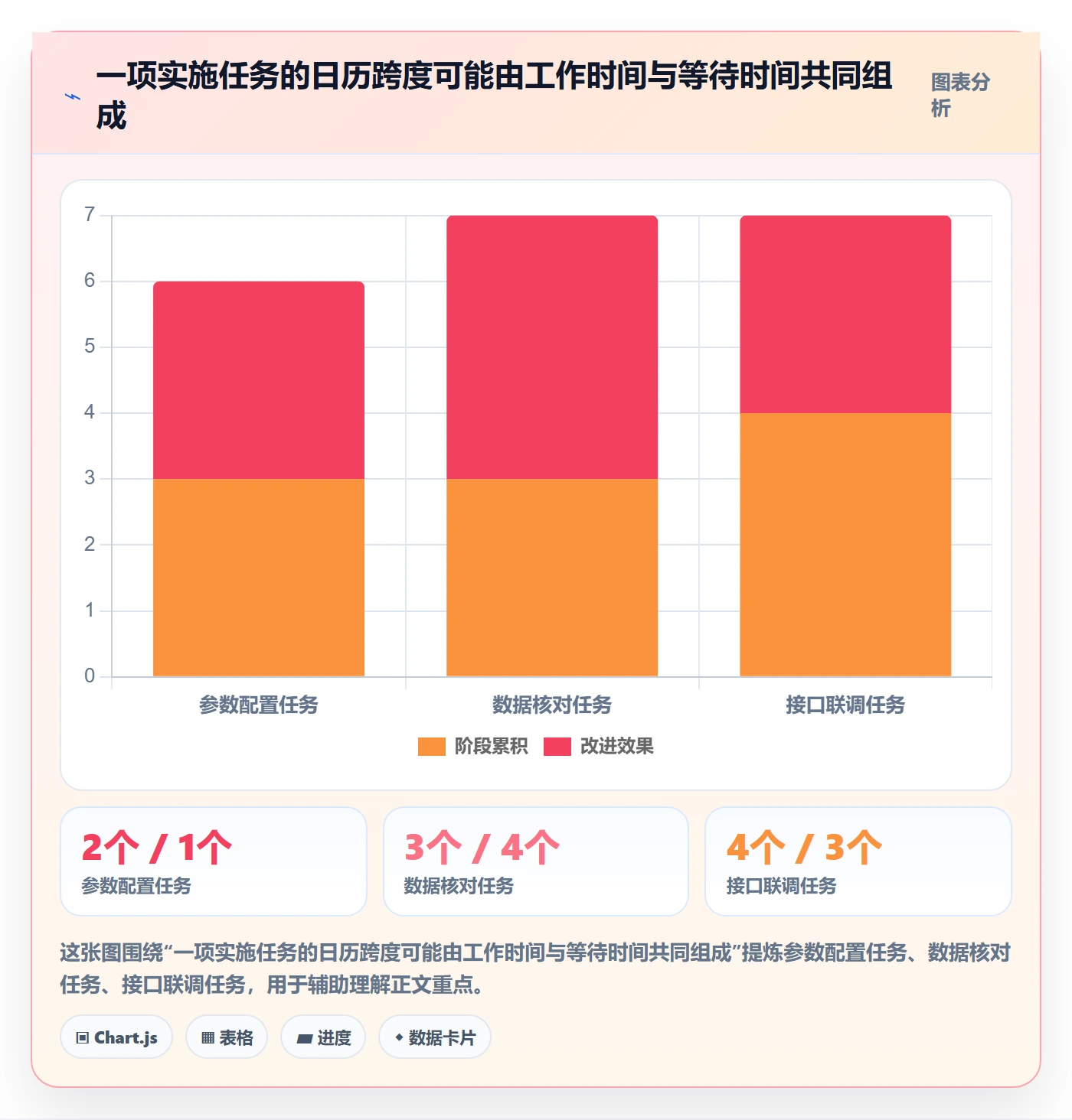 甘特图怎么做?实施团队落地方案:甘特图从0到1