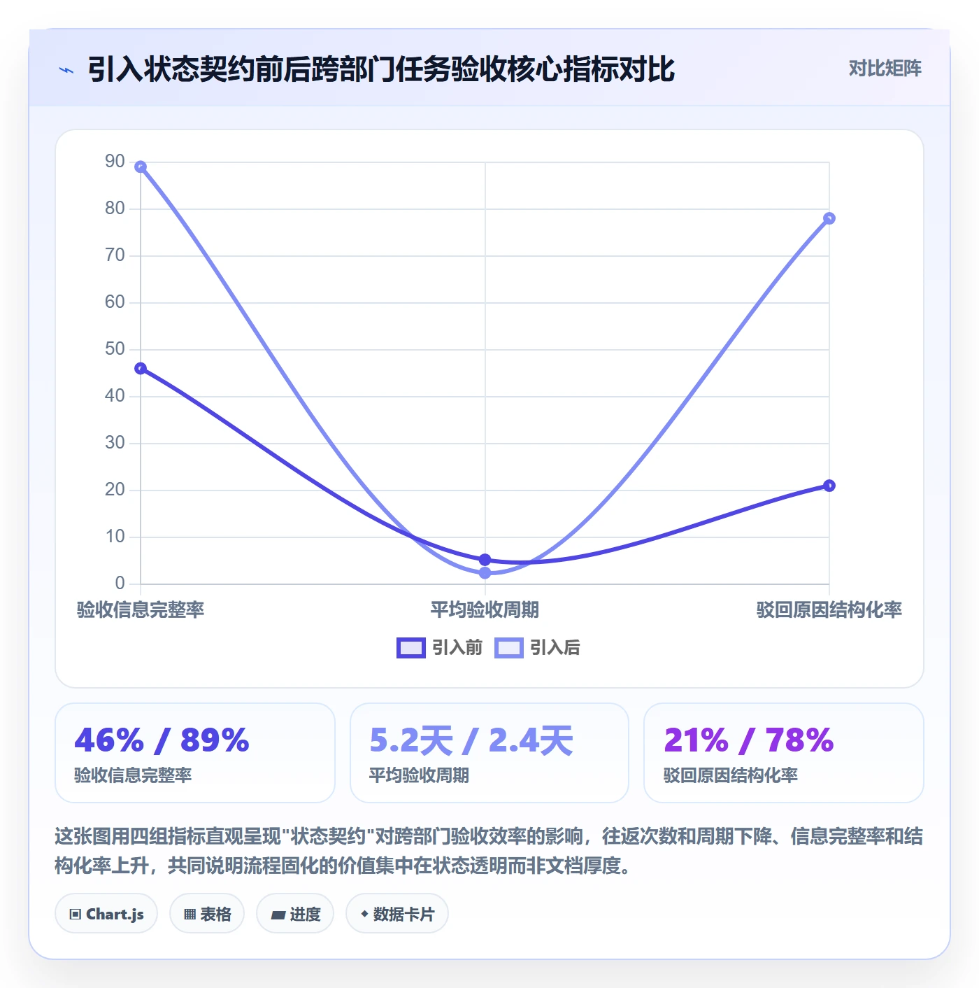 提交流程与规范：跨部门团队任务验收实操方法关键指标