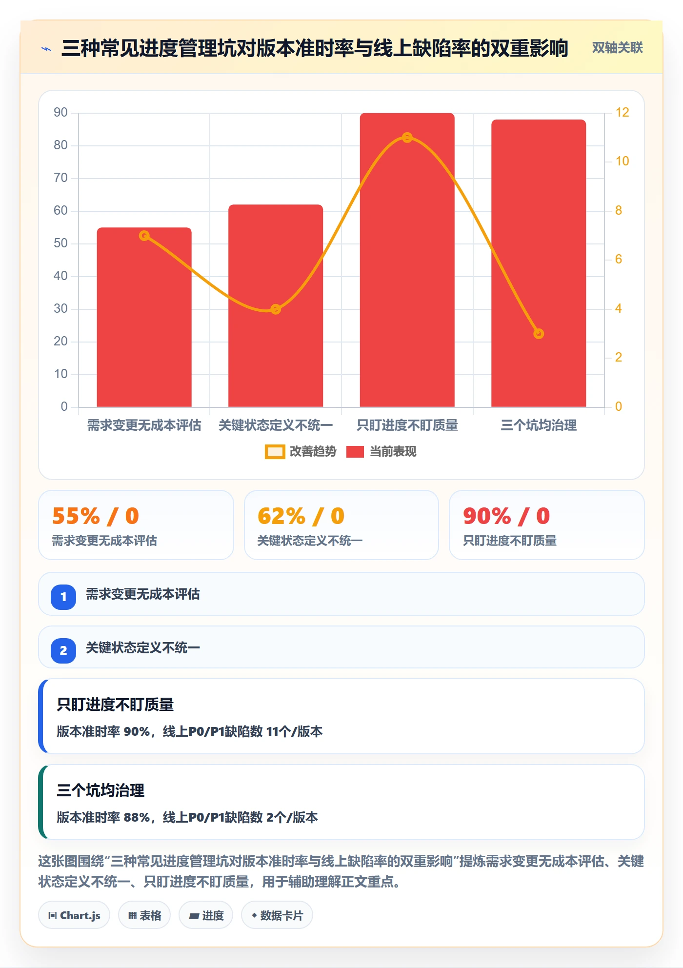 项目进度怎么做?产品经理入门指南:进度管理从0到1