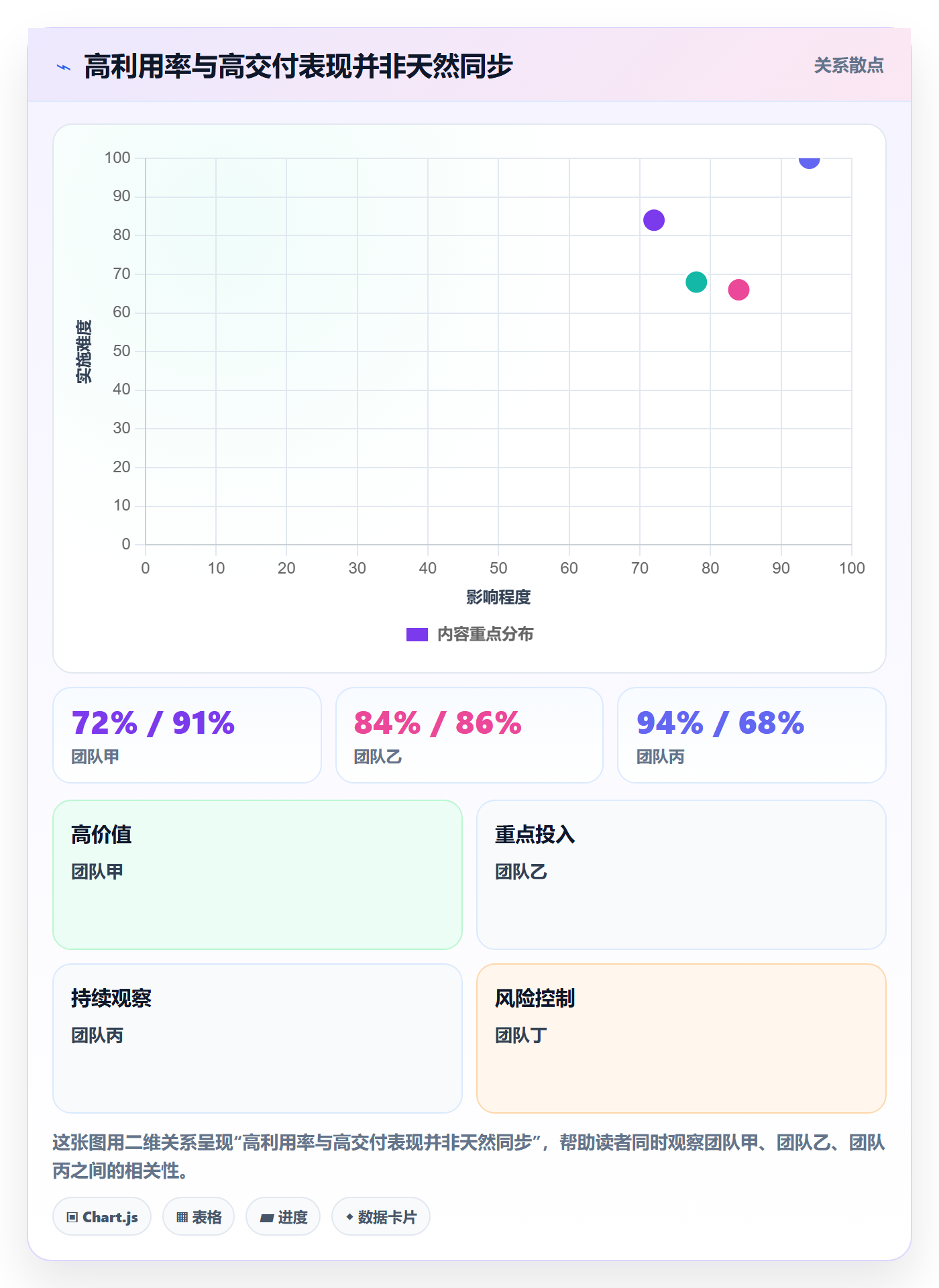 资源流程与规范：管理层资源管理协同管理关键指标