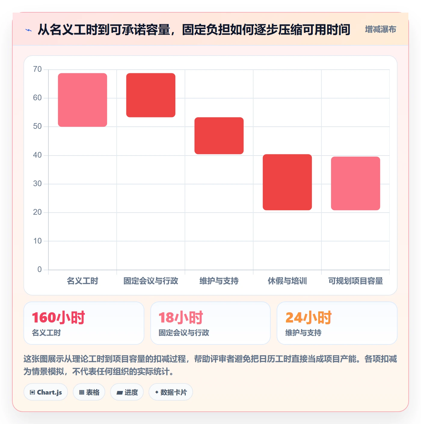 资源分配管理指南：PMO如何做好资源管理，风险控制全流程