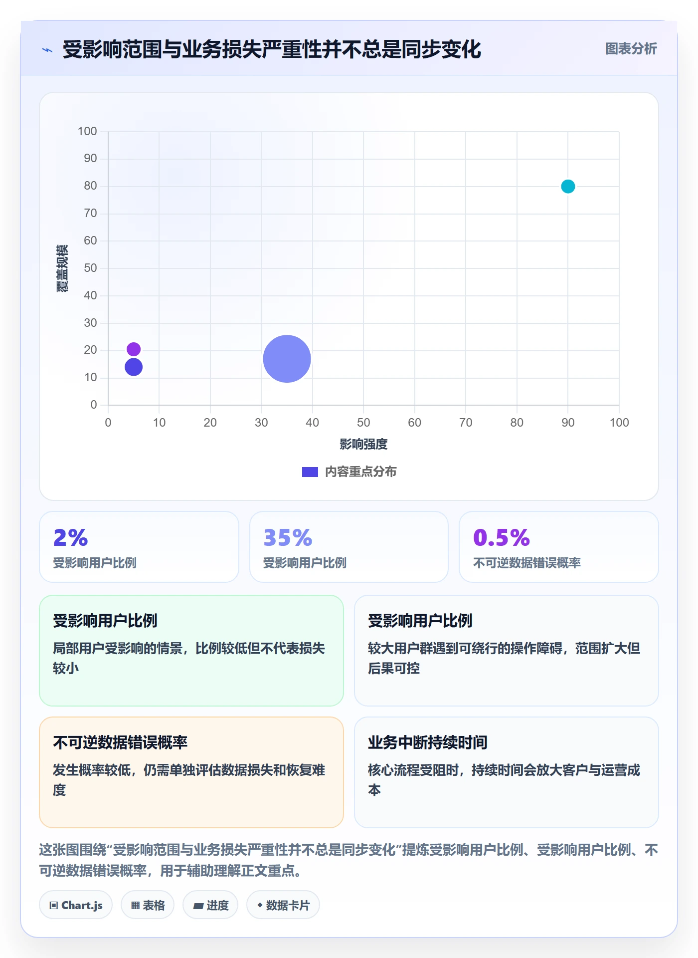 严重程度流程与规范：企业管理者Bug / 缺陷最佳实践关键指标