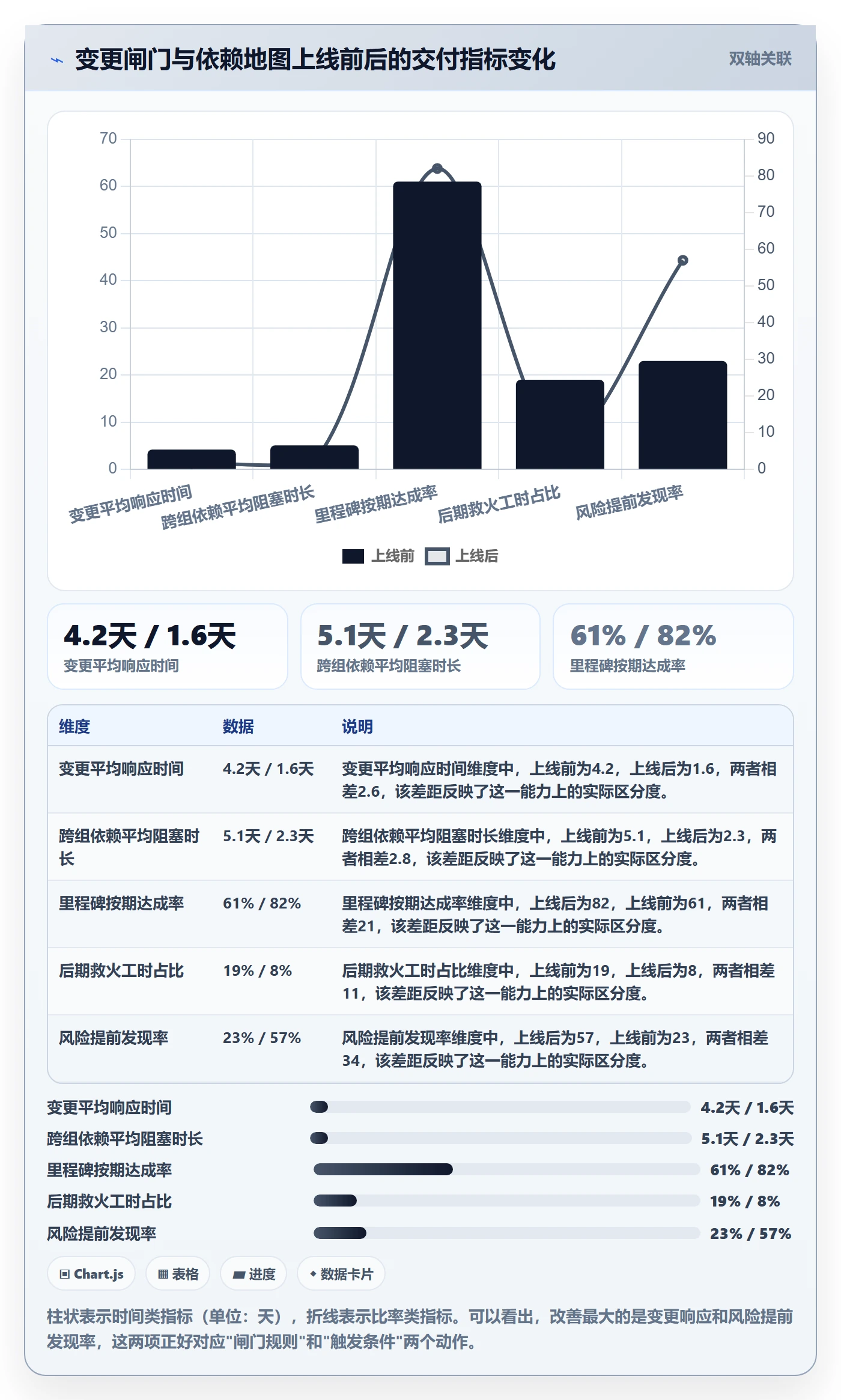 工作计划最佳实践：产品经理项目规划风险控制，常见问题