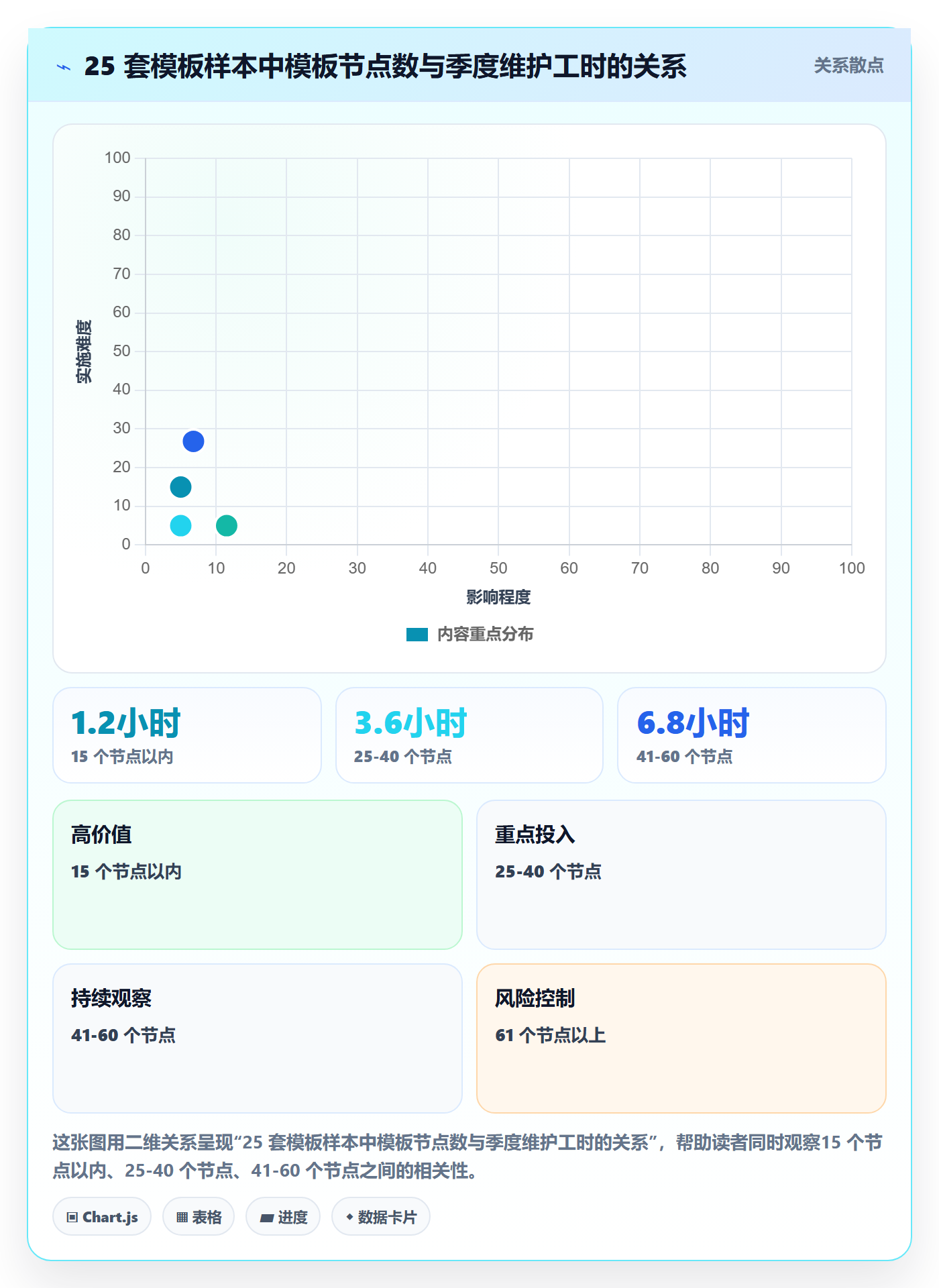 模板任务实操方法:跨部门团队提升项目模板效率的效率提升方法与模板
