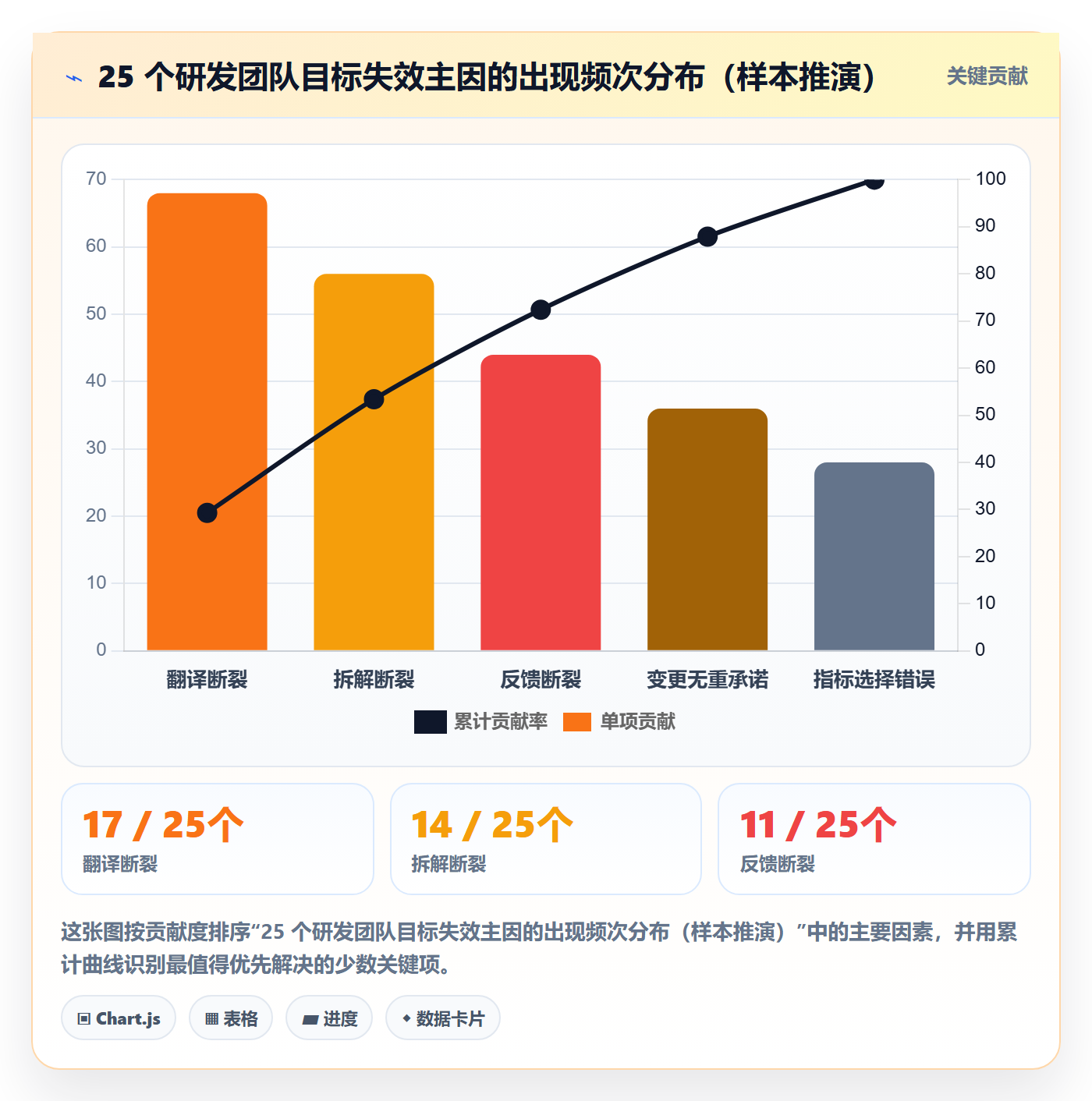项目目标项目目标全流程：研发团队实操方法与一文讲清