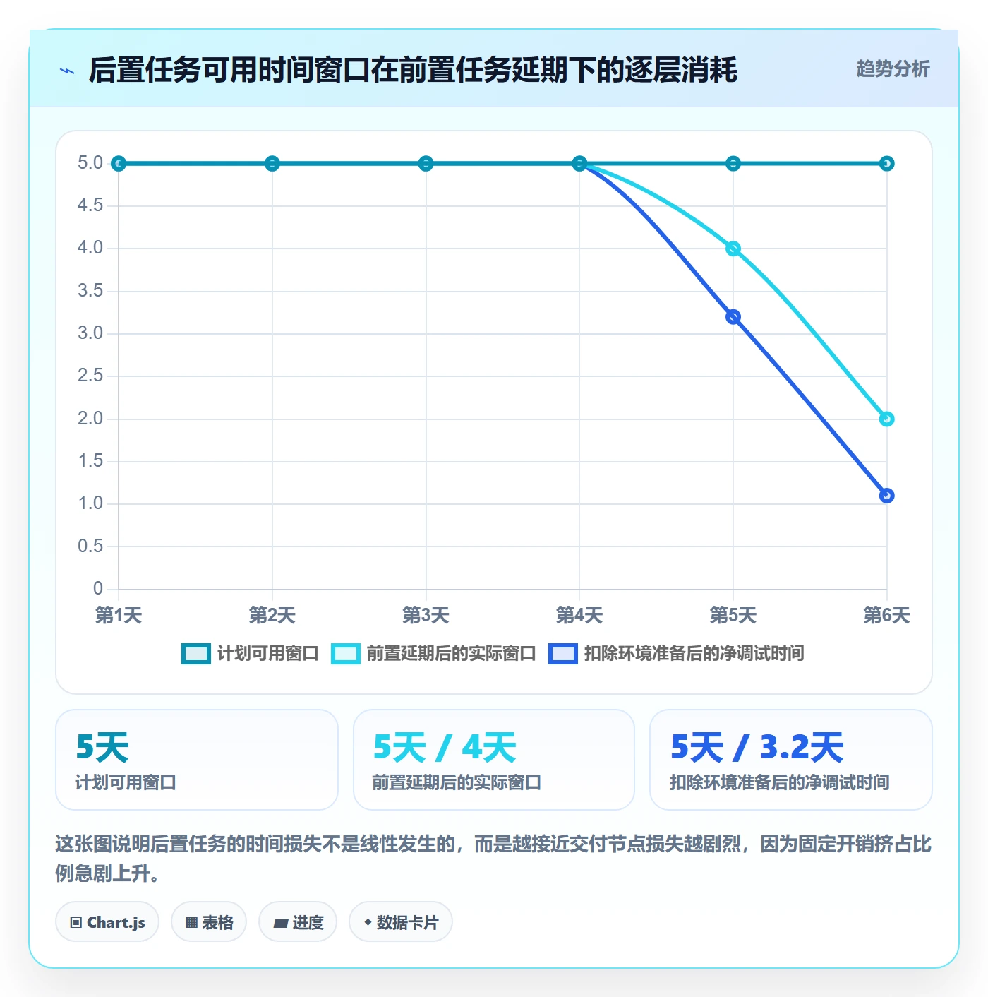 后置任务管理指南:项目成员如何做好任务依赖,流程优化全流程