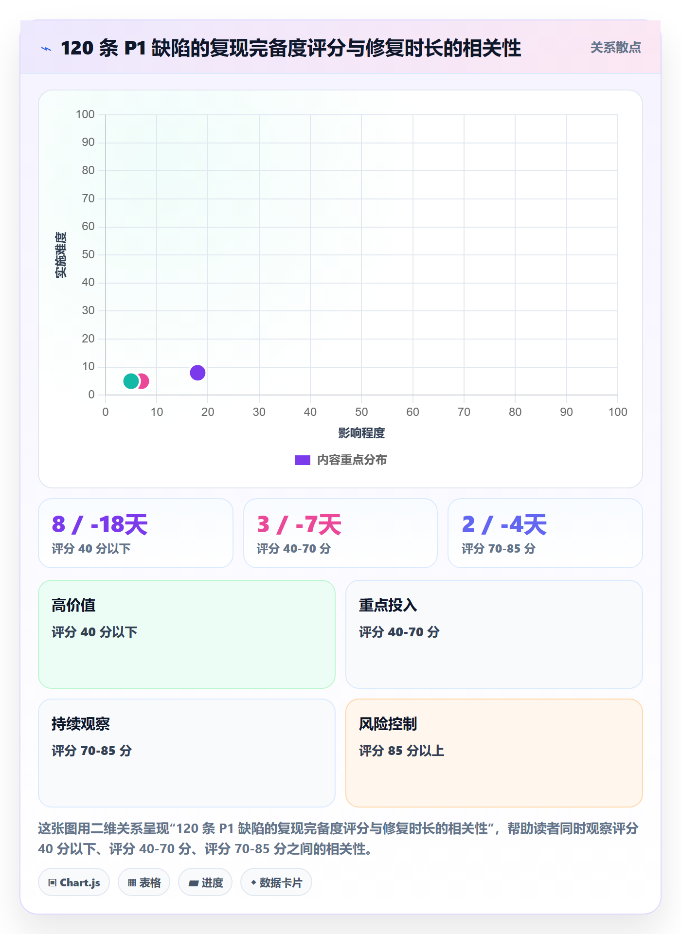 Bug / 缺陷复现步骤教程:跨部门团队协同管理,避坑指南