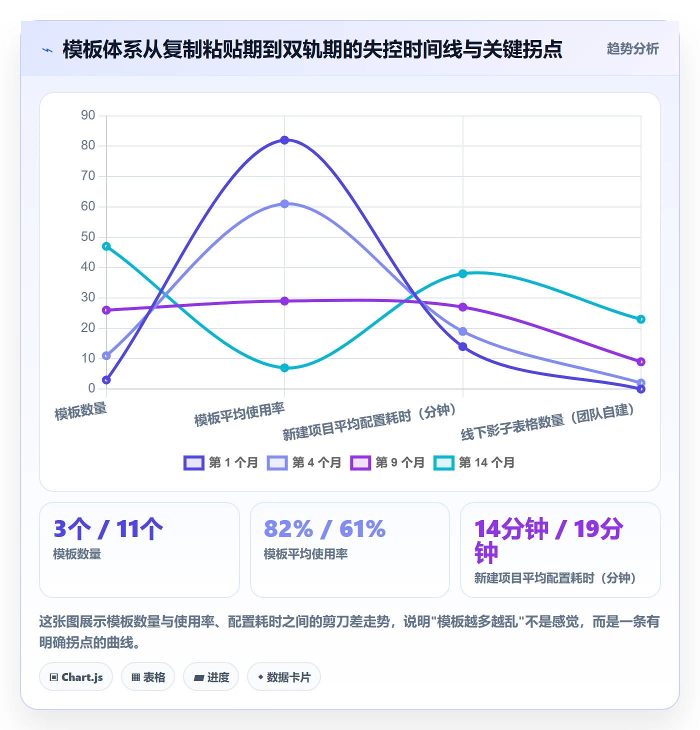 项目模板如何做好模板复用?企业管理者实操方法与操作步骤