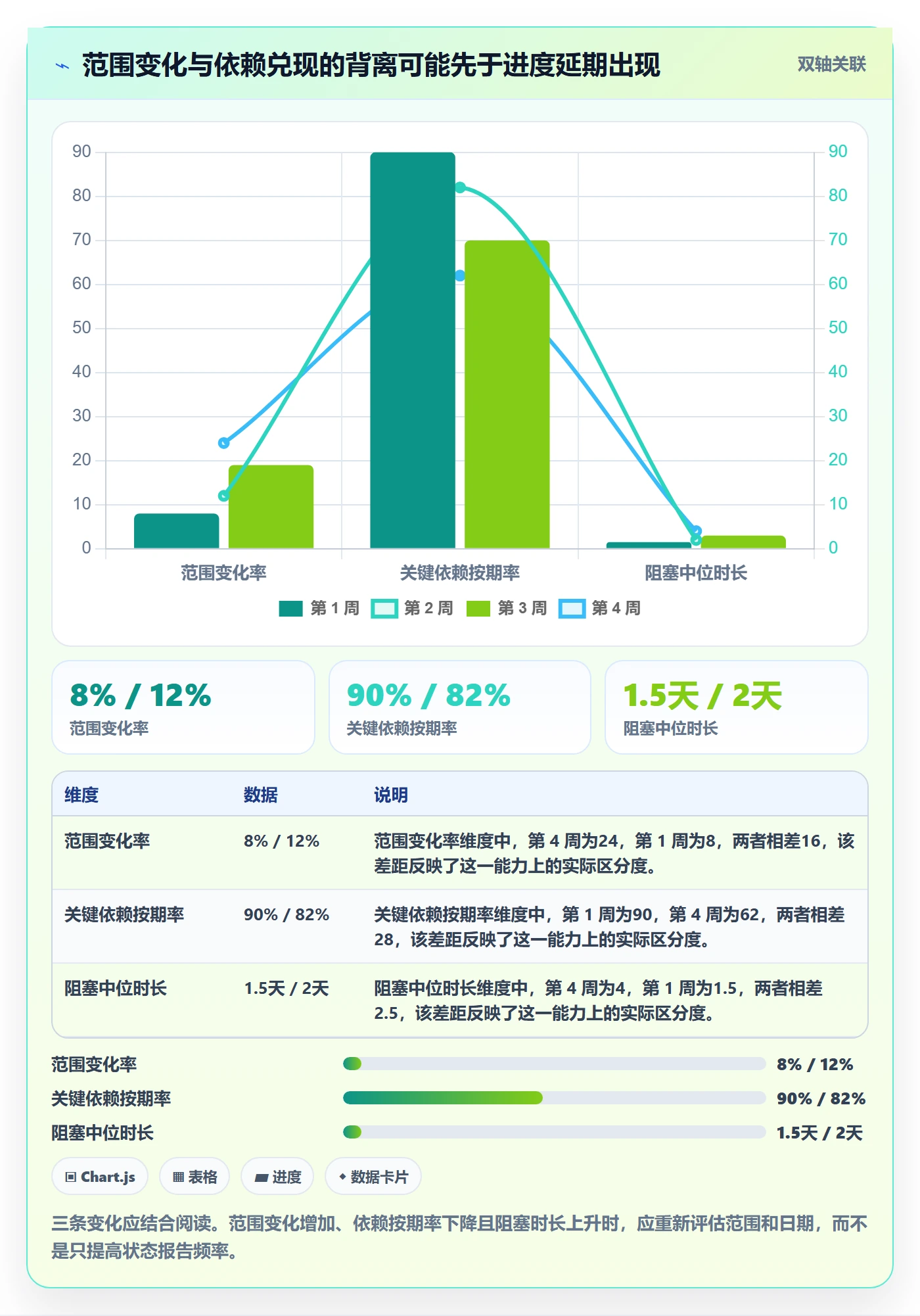 Epic流程与规范:研发团队敏捷项目风险控制关键指标