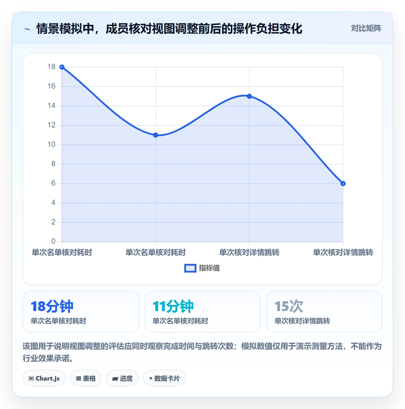 自定义列管理方法大全:项目成员列表视图实操方法落地清单