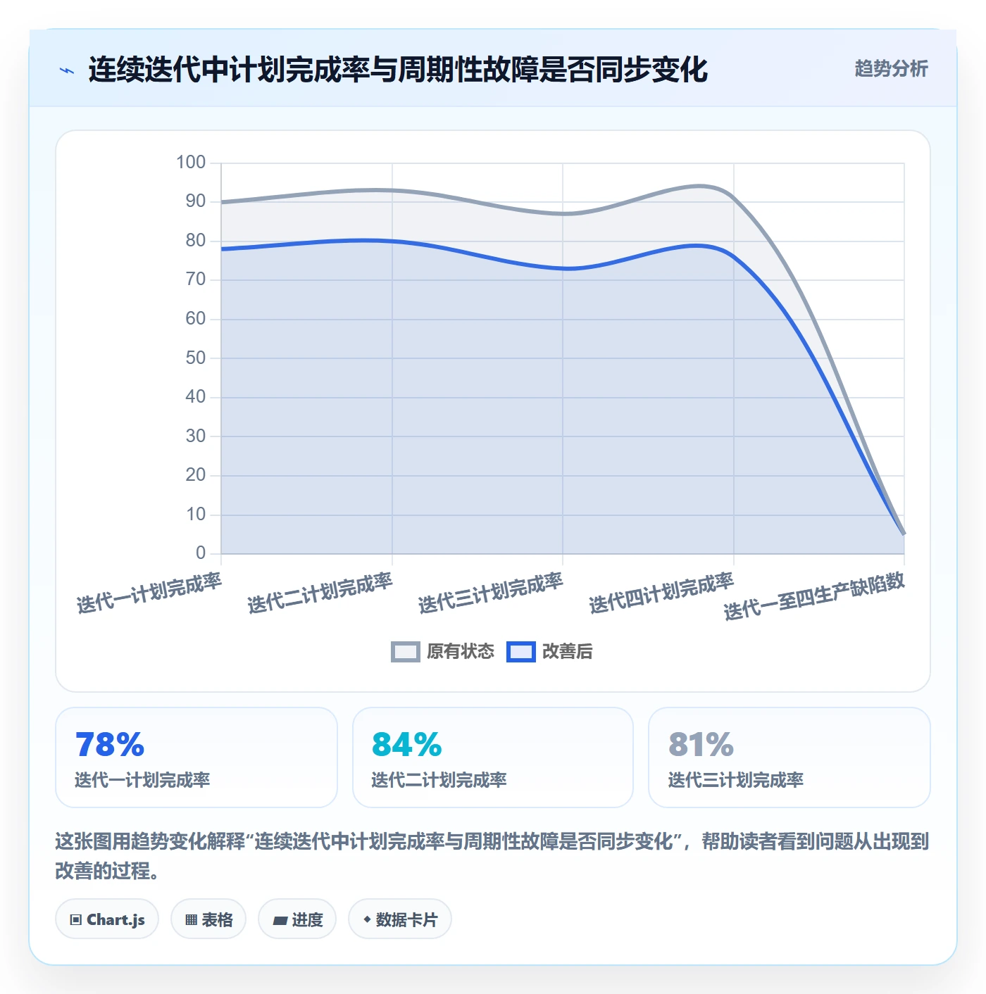 敏捷项目Scrum全流程：企业管理者最佳实践与一文讲清