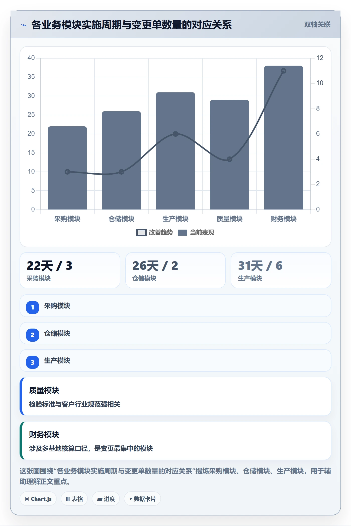 项目类型最佳实践:实施团队项目立项落地方案,常见问题