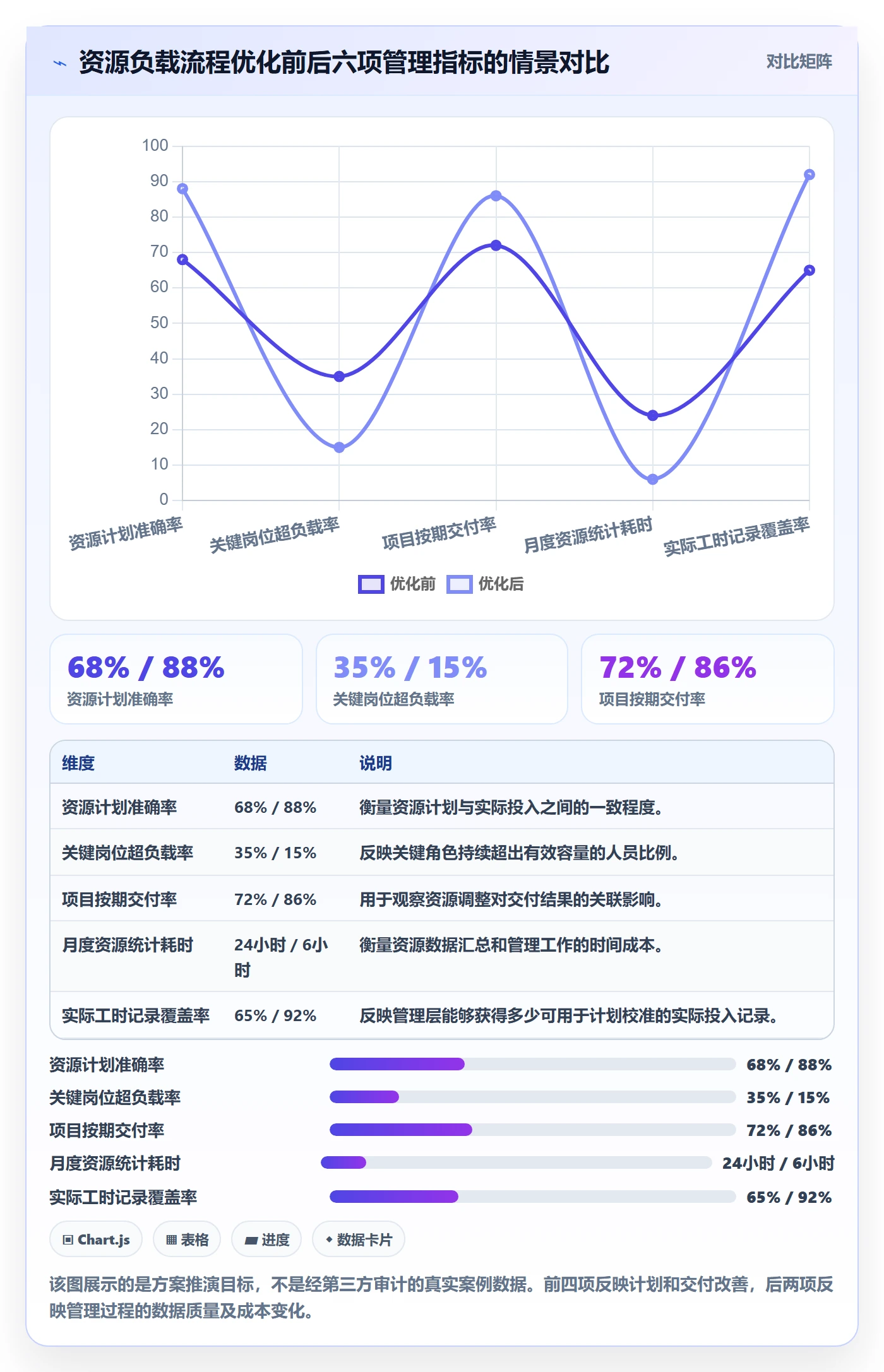 资源负载落地方案:研发团队开展人力资源计划的流程优化案例解析