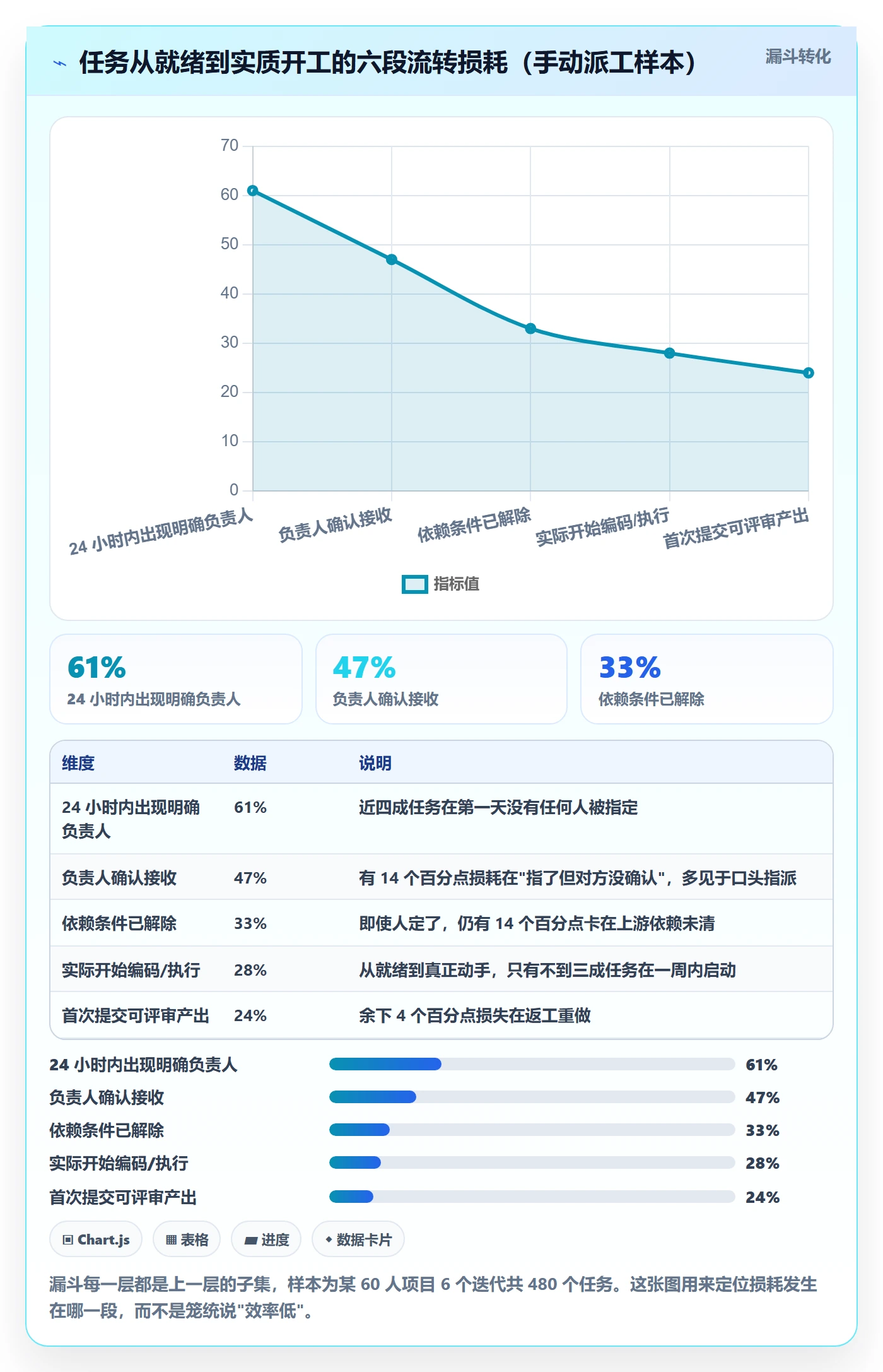 指派实操方法:项目经理提升任务分派效率的数据分析方法与模板