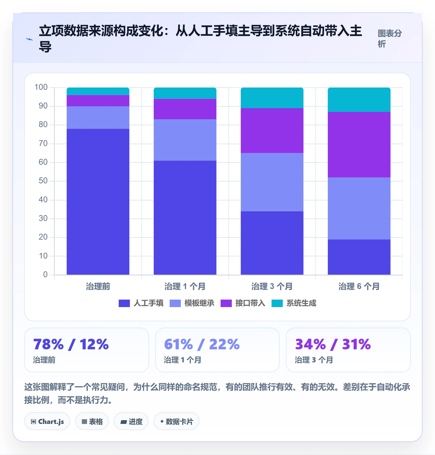 项目名称落地方案:项目成员开展项目立项的数据分析案例解析