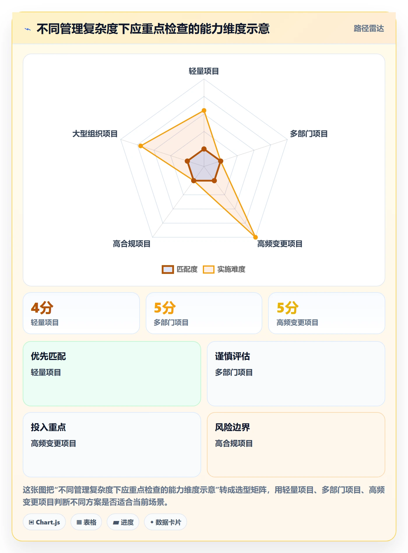动态管理指南:跨部门团队如何做好进度跟踪,实操方法全流程