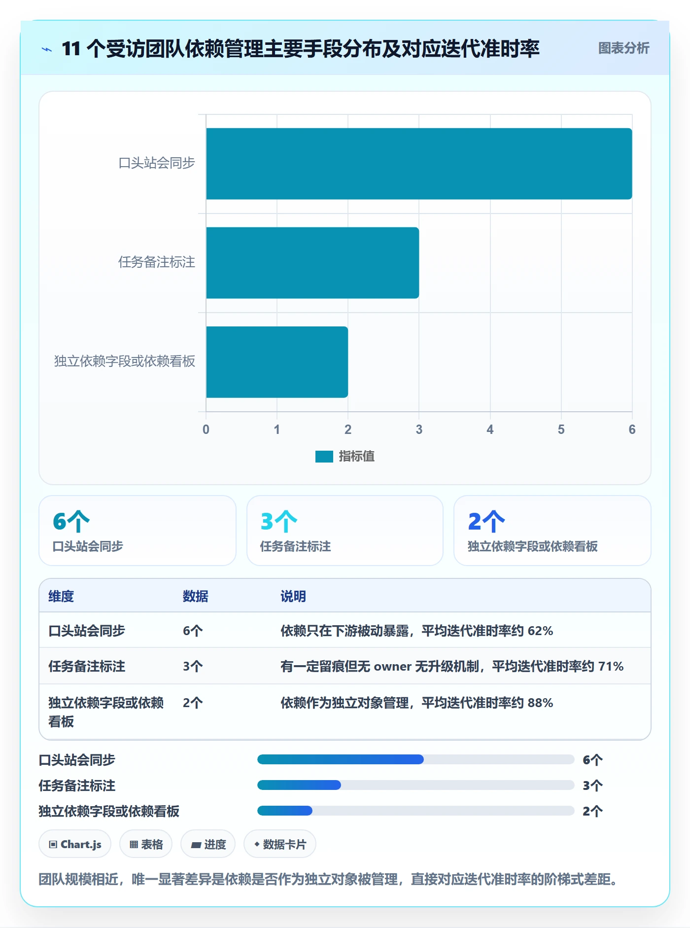 FS落地方案:研发团队开展任务依赖的流程优化案例解析