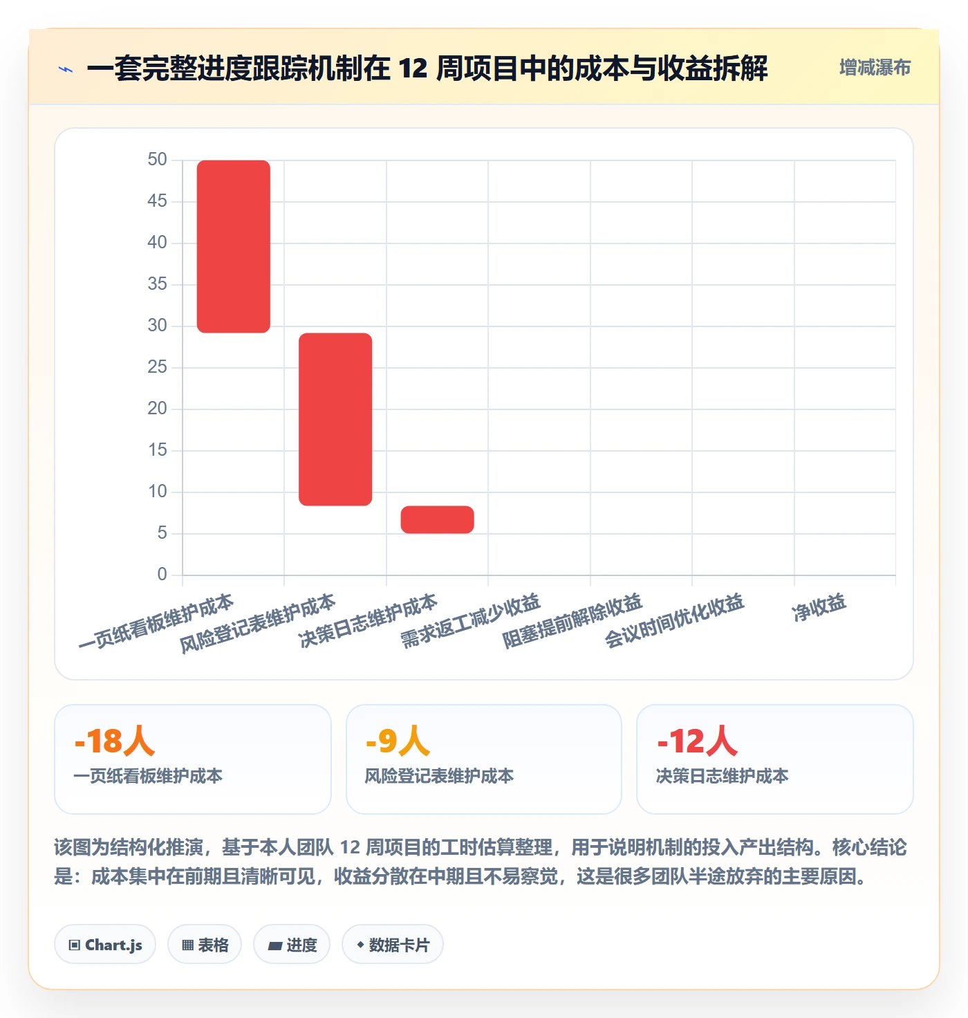 进展怎么做?产品经理最佳实践:进度跟踪从0到1