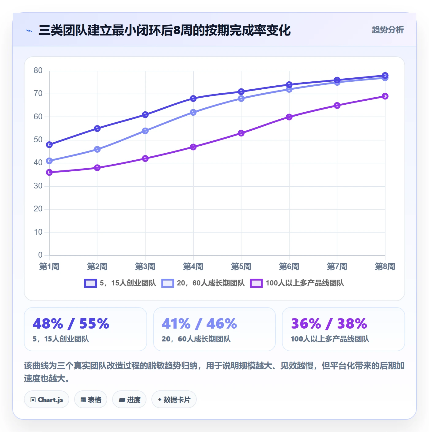 开始怎么做?研发团队最佳实践:任务执行从0到1