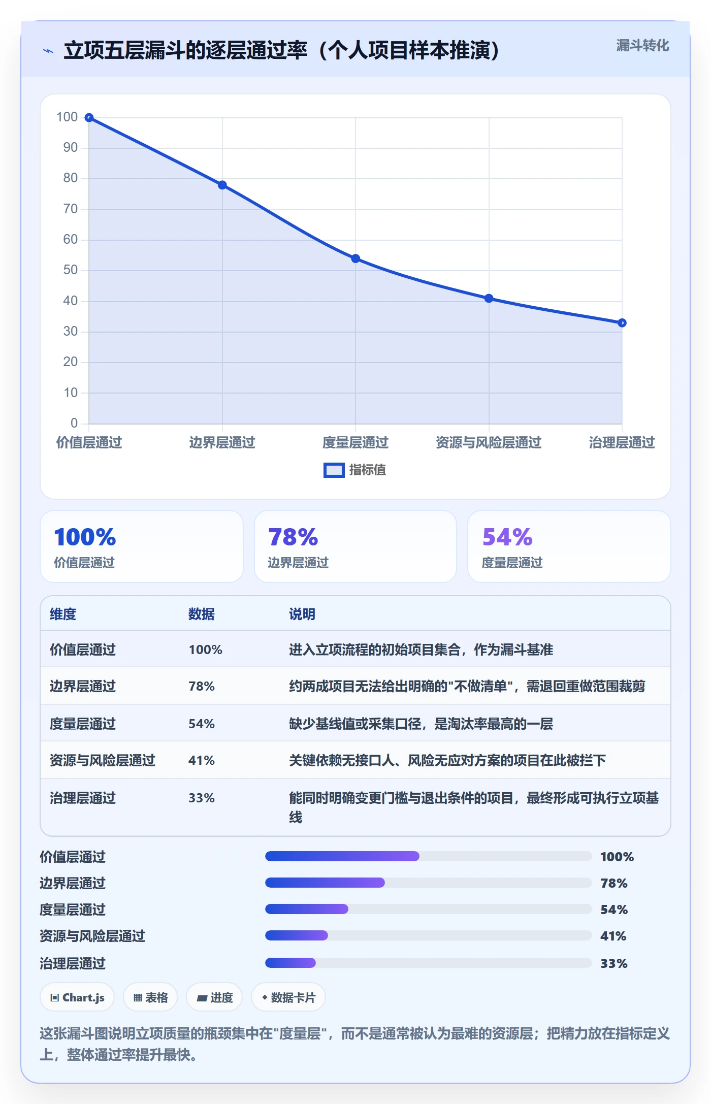 项目名称落地方案:项目负责人开展项目立项的实操方法案例解析