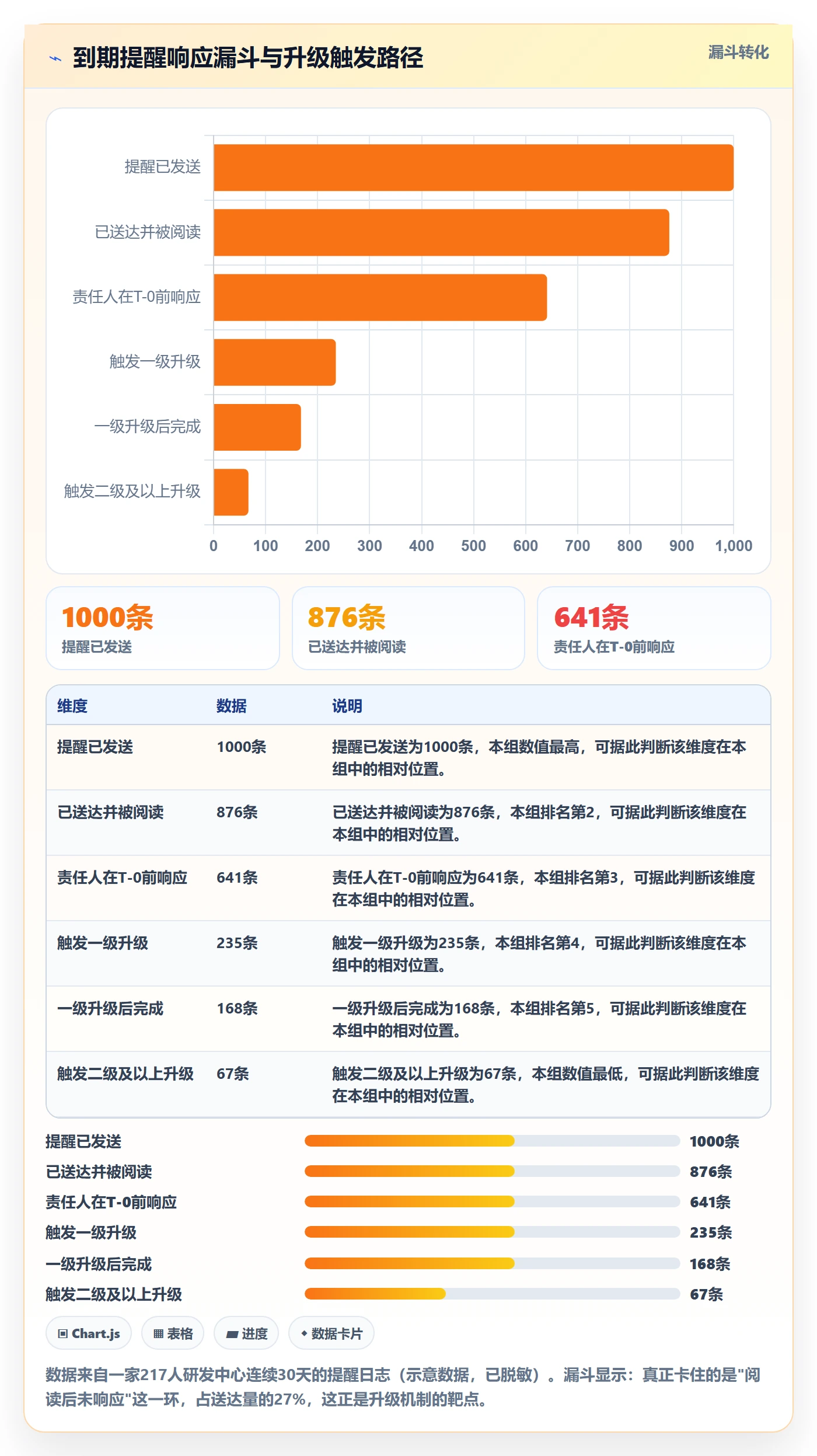 到期提醒管理指南:PMO如何做好任务提醒,数据分析全流程