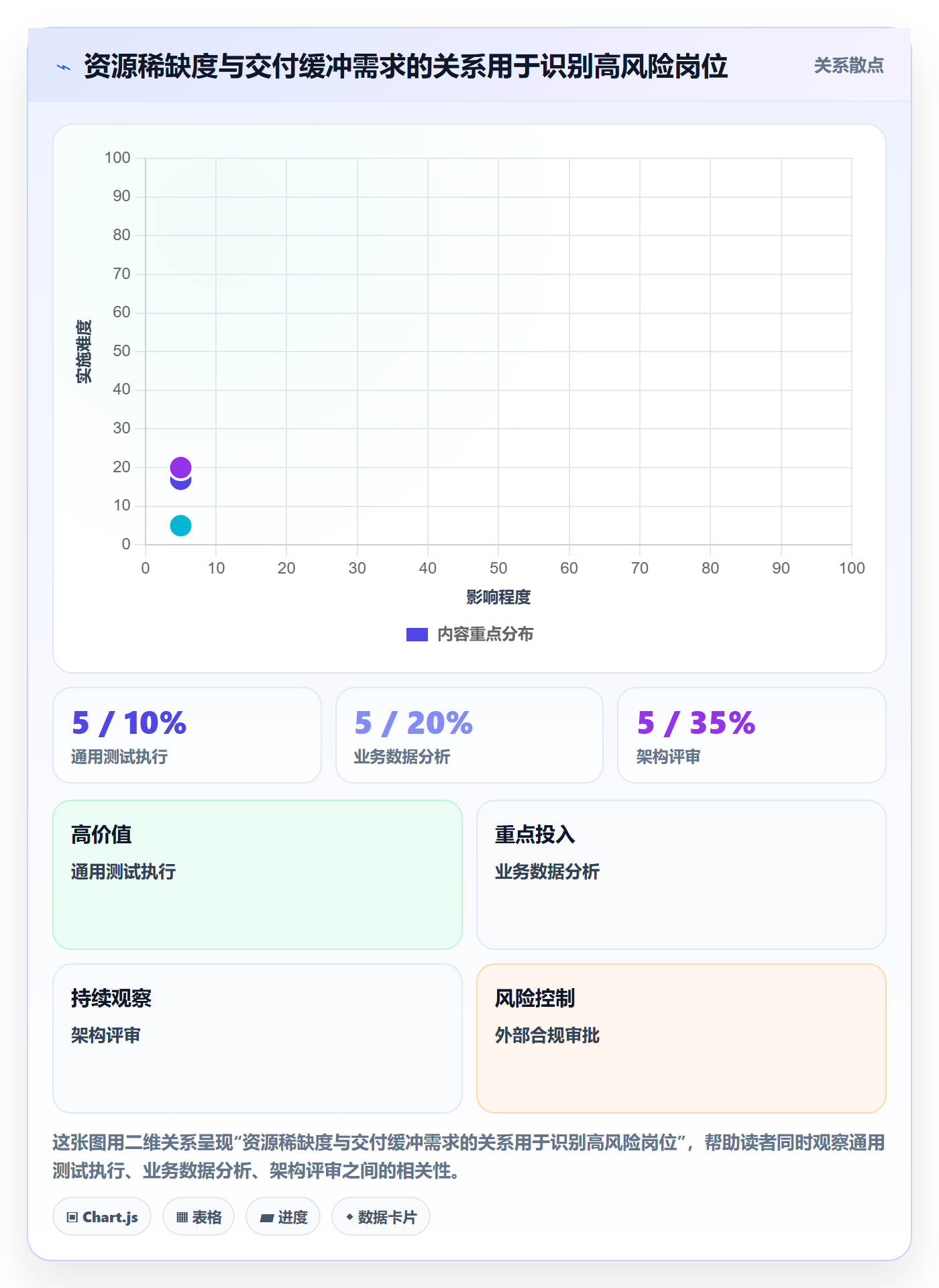 角色最佳实践:项目负责人资源管理实操方法,常见问题