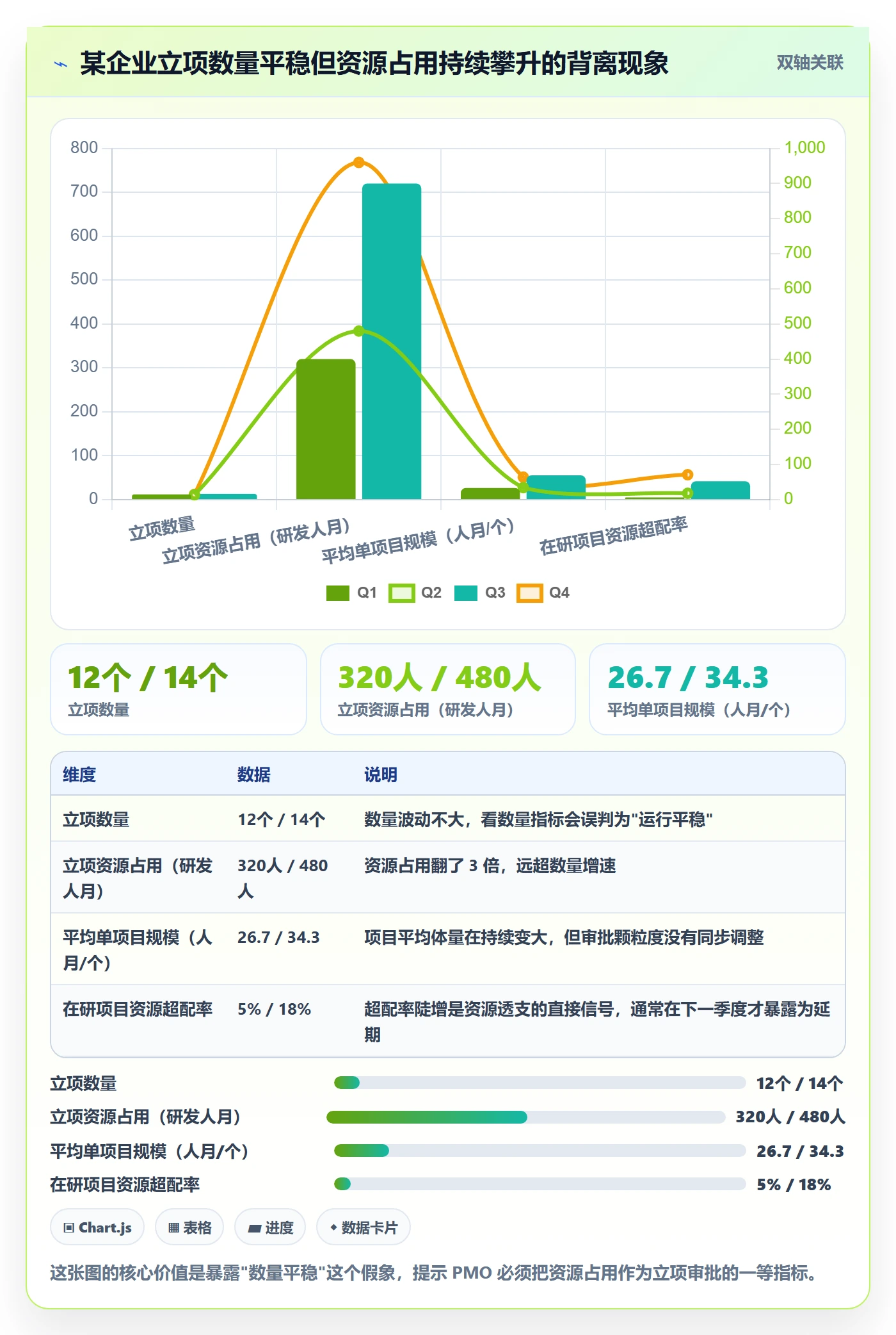 立项审批最佳实践：PMO项目立项数据分析，常见问题