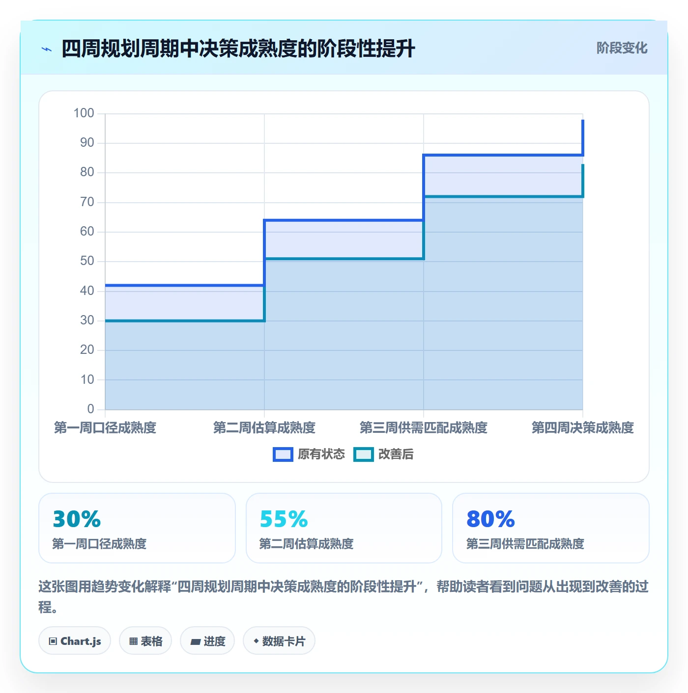 人力规划最佳实践：产品经理人力资源计划流程优化，常见问题
