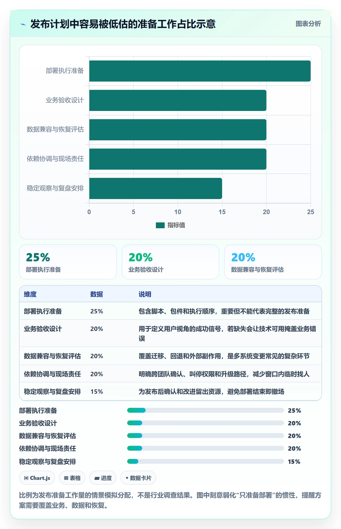 上线落地方案:项目经理开展发布管理的风险控制案例解析