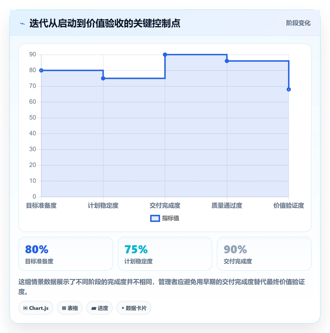 迭代目标实操方法：管理层提升迭代管理效率的流程优化方法与模板