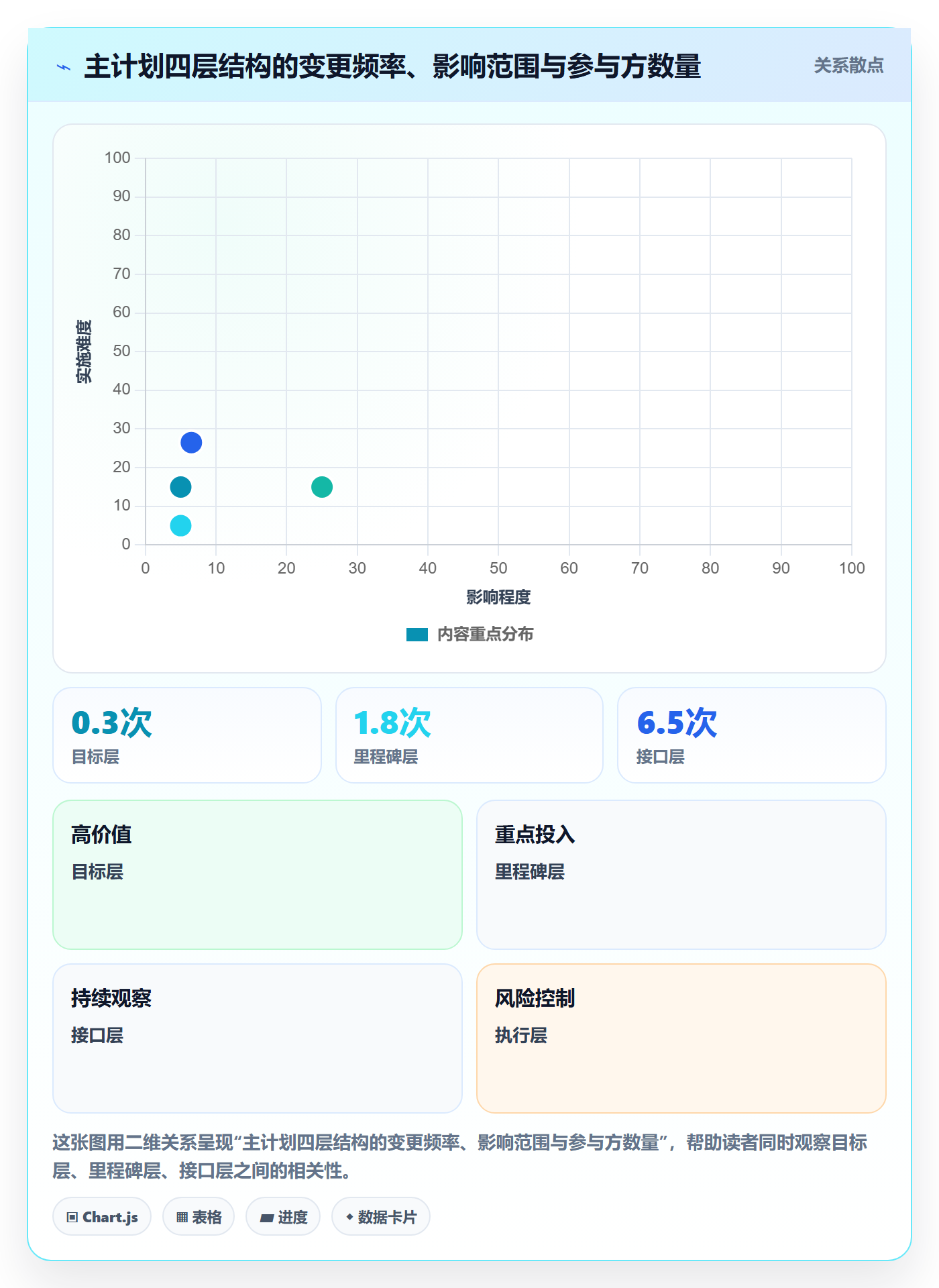 主计划管理指南:跨部门团队如何做好项目规划,效率提升全流程