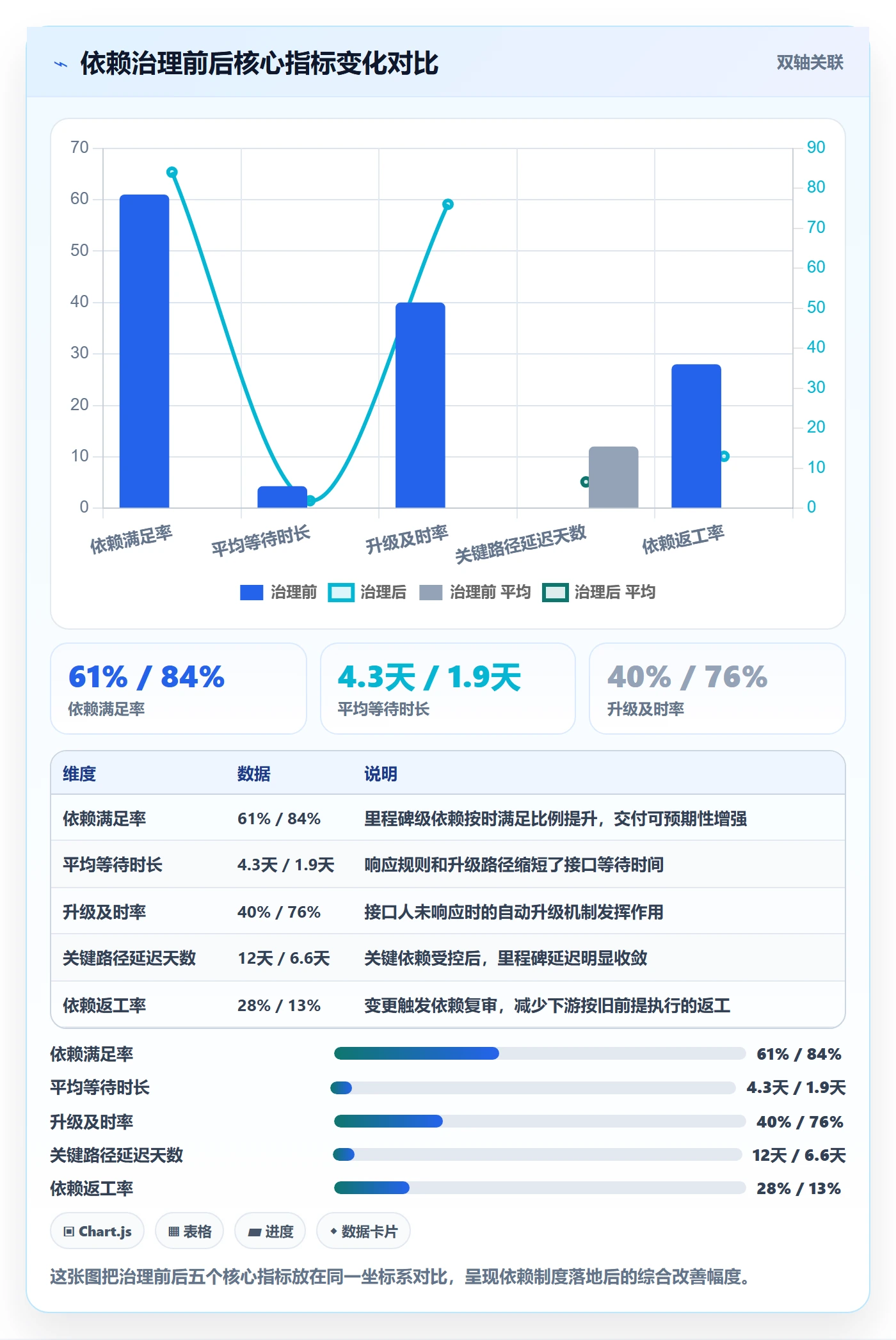 任务依赖依赖关系全流程：企业管理者制度设计与一文讲清