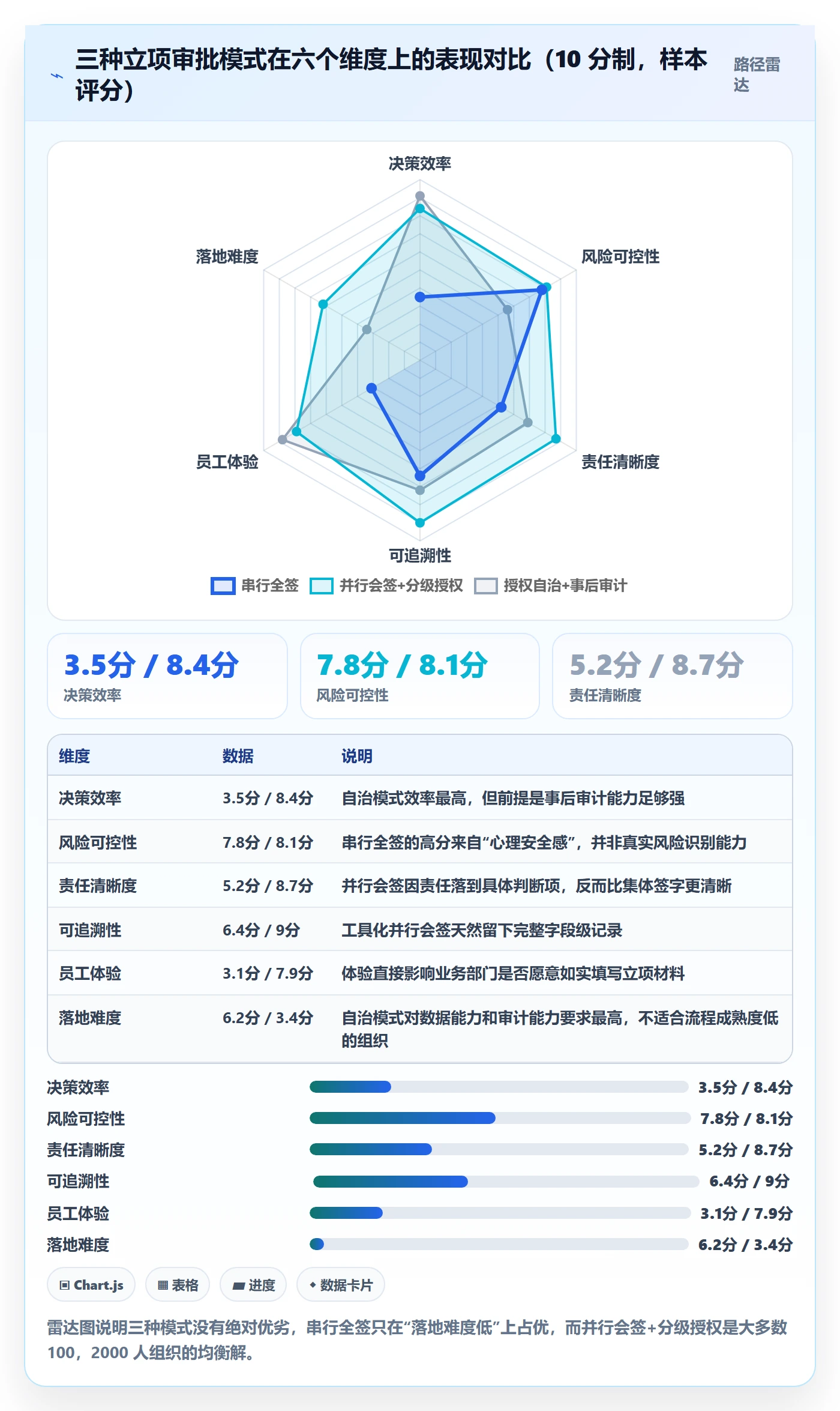 立项审批最佳实践:企业管理者项目立项协同管理,常见问题