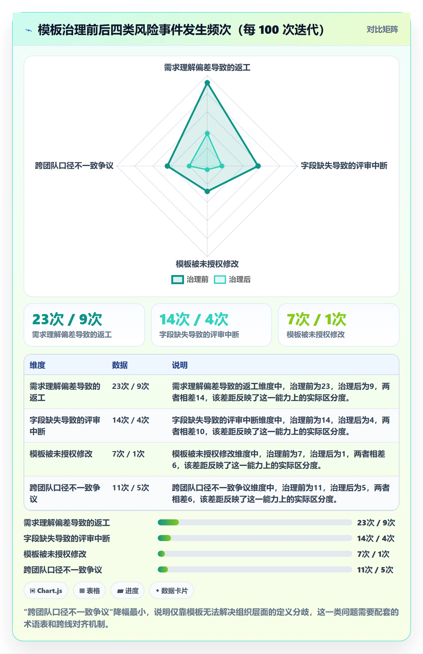 标准项目实操方法：研发团队提升项目模板效率的风险控制方法与模板