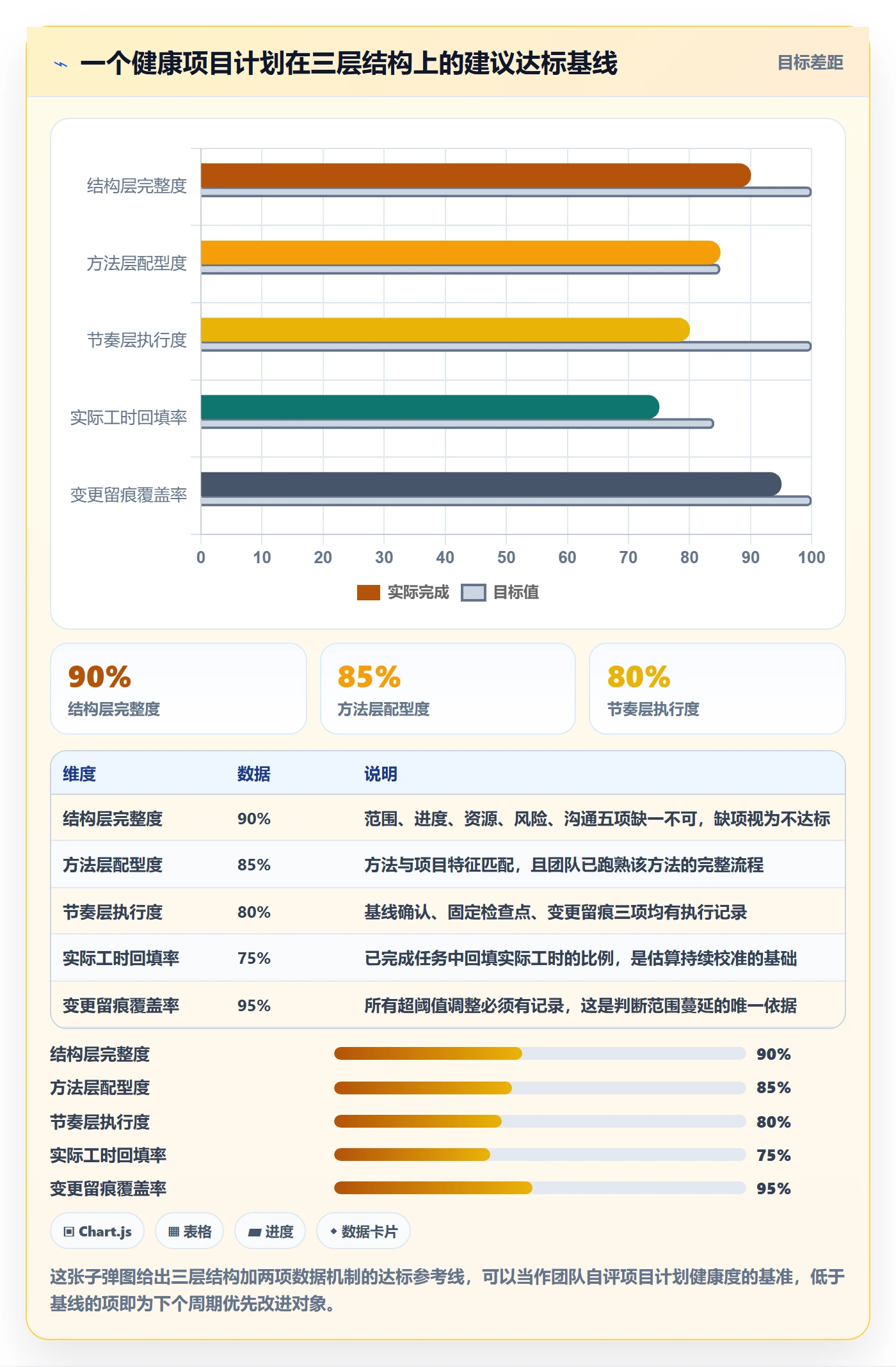 项目计划管理方法大全:项目负责人项目规划入门指南落地清单